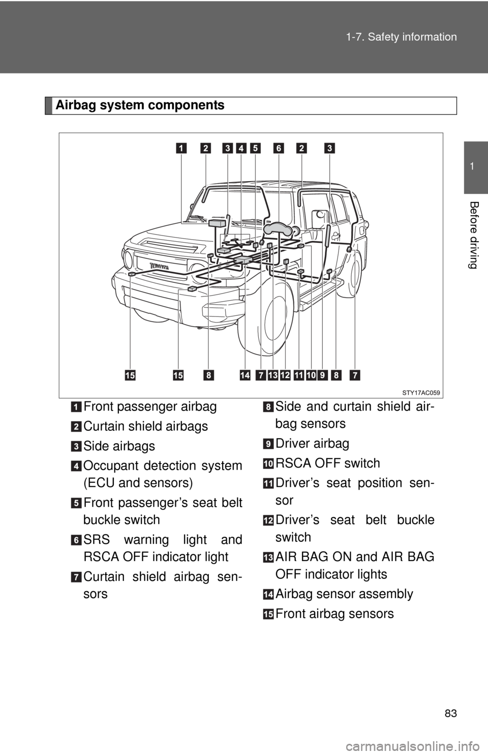TOYOTA FJ CRUISER 2010 1.G Manual Online 83 1-7. Safety information
1
Before driving
Airbag system components
Front passenger airbag
Curtain shield airbags
Side airbags
Occupant detection system
(ECU and sensors)
Front passenger’s seat bel