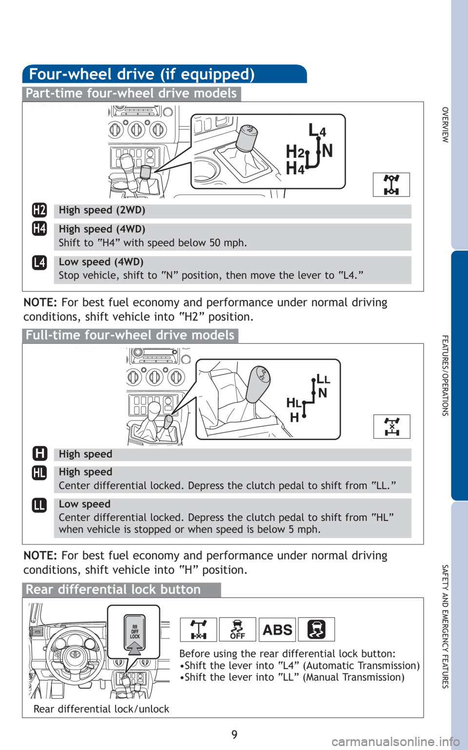 TOYOTA FJ CRUISER 2010 1.G Quick Reference Guide Four-wheel drive (if equipped)
9
OVERVIEW
FEATURES/OPERATIONS
SAFETY AND EMERGENCY FEATURES
H2
H4
L4
Full-time four-wheel drive models
Part-time four-wheel drive models
High speed (2WD)
High speed (4W