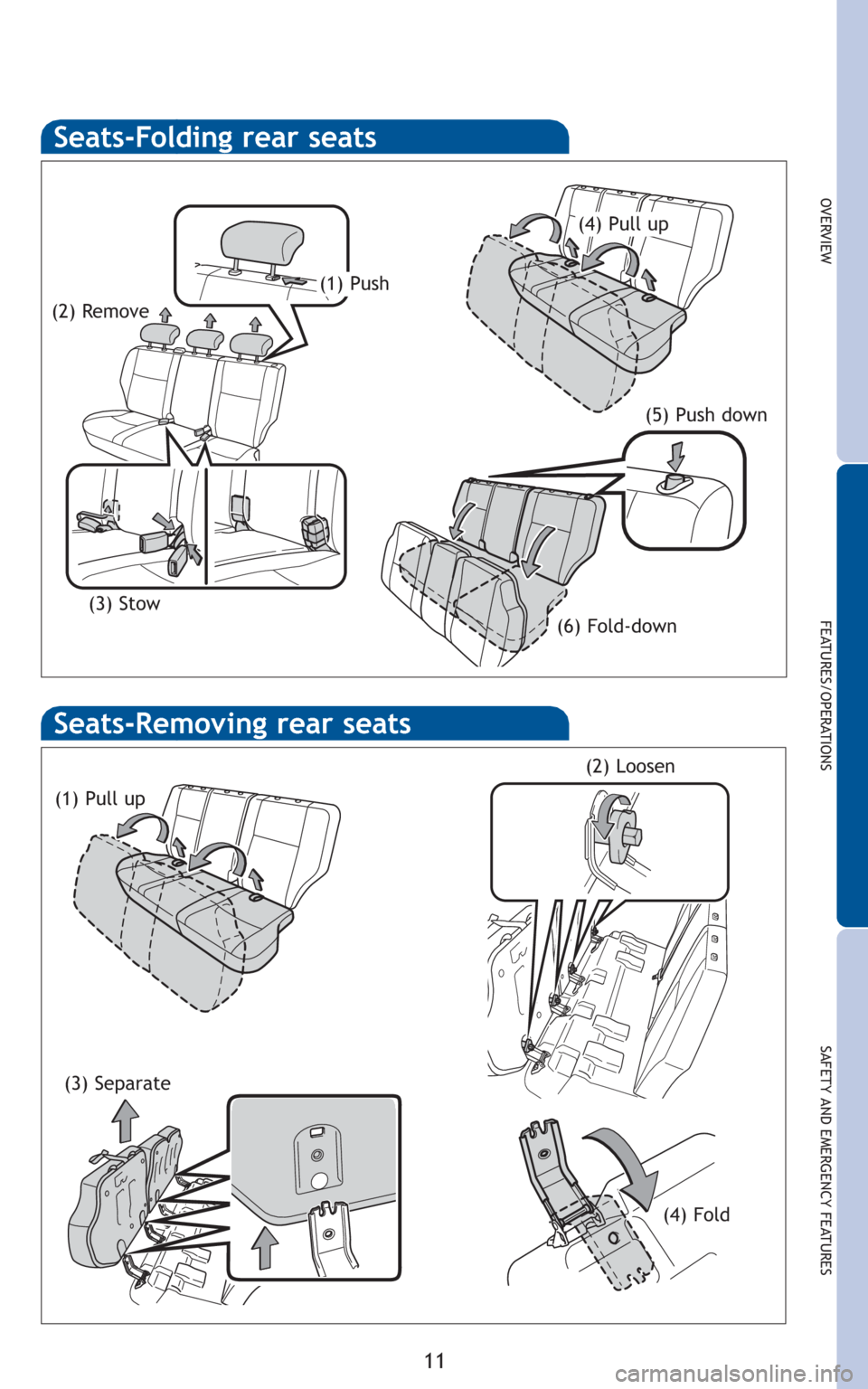 TOYOTA FJ CRUISER 2010 1.G Quick Reference Guide Seats-Folding rear seats
11
OVERVIEW
FEATURES/OPERATIONS
SAFETY AND EMERGENCY FEATURES
Seats-Removing rear seats
(1) Push
(2) Remove
(3) Stow
(6) Fold-down(5) Push down
(1) Pull up(2) Loosen
(3) Separ