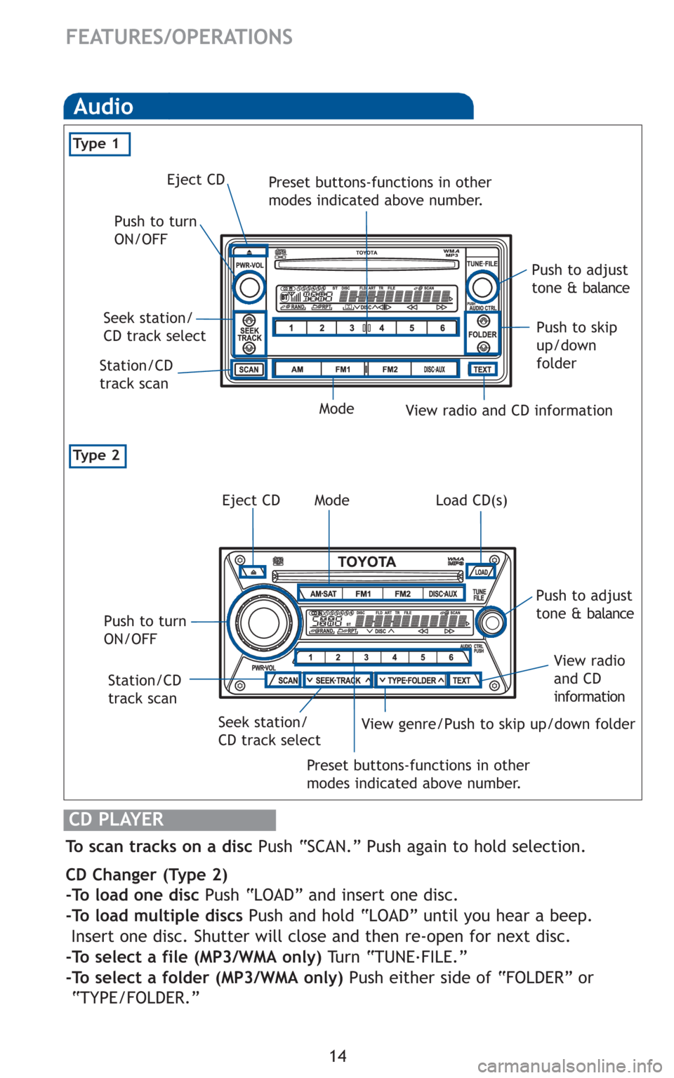 TOYOTA FJ CRUISER 2010 1.G Quick Reference Guide 14
FEATURES/OPERATIONS
Audio
Ty p e 2
View radio and CD information Eject CD
Push to turn
ON/OFF
Push to adjust
t o n e & balance
Push to skip
up/down
folder Seek station/
CD track select
Station/CD
t