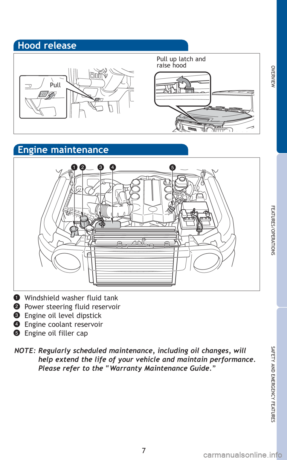 TOYOTA FJ CRUISER 2010 1.G Quick Reference Guide Hood release
7
OVERVIEW
FEATURES/OPERATIONS
SAFETY AND EMERGENCY FEATURES
PullPull up latch and
raise hood
Windshield washer fluid tank
Power steering fluid reservoir
Engine oil level dipstick
Engine 