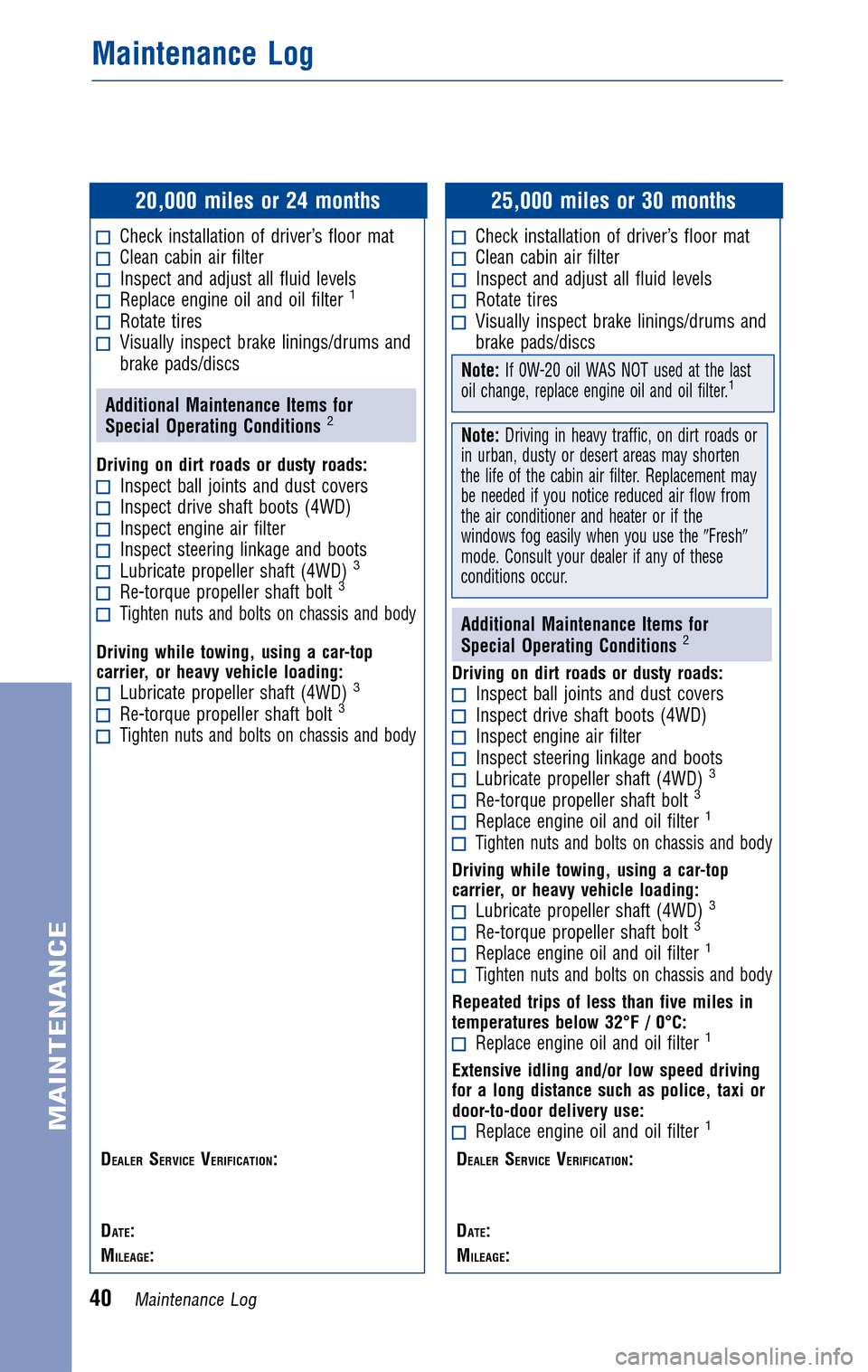 TOYOTA FJ CRUISER 2010 1.G Warranty And Maintenance Guide TOYOTA FJ CRUISER 2010 1.G Warranty And Maintenance Guide