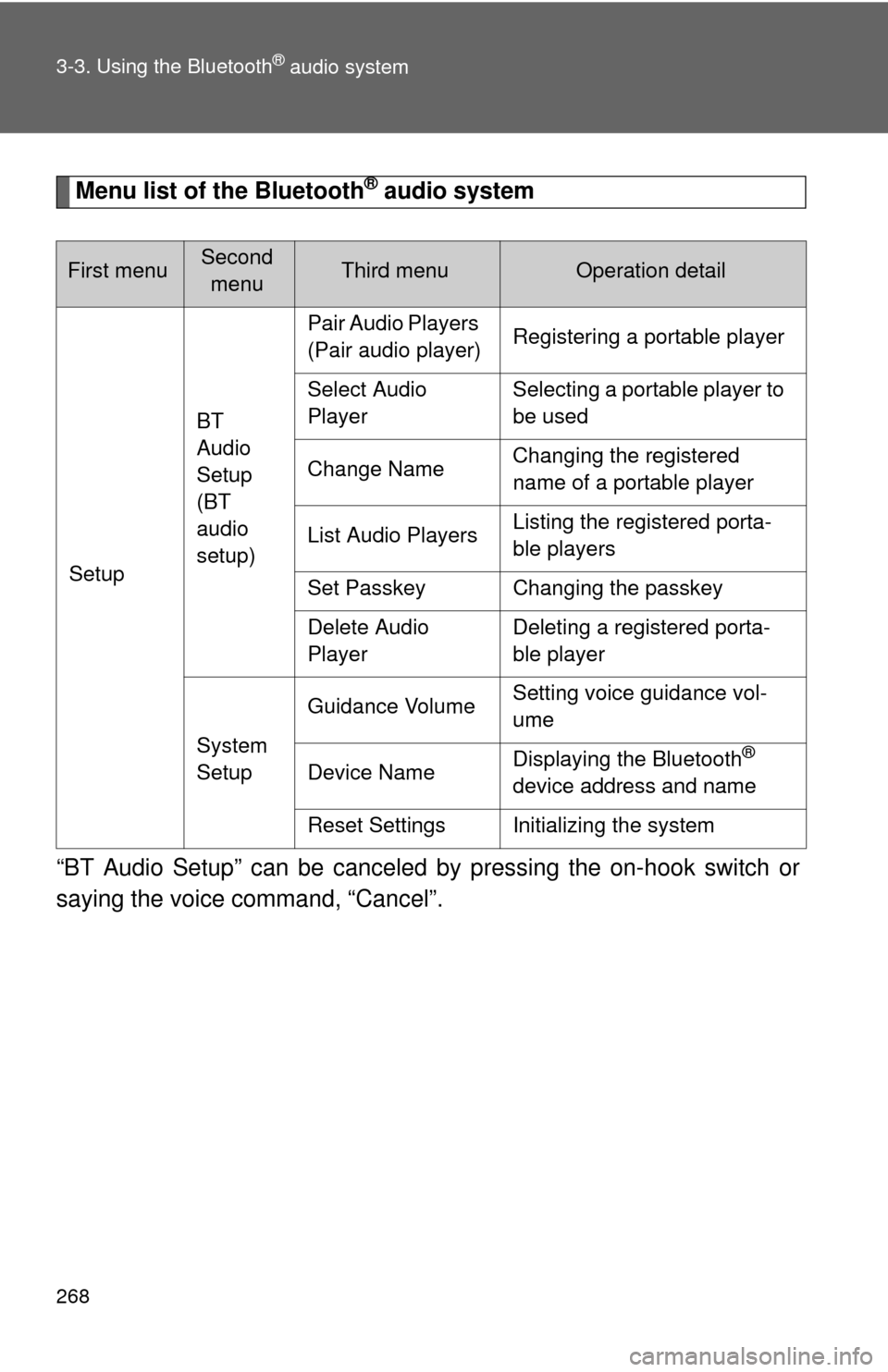 TOYOTA FJ CRUISER 2011 1.G Owners Manual 268 3-3. Using the Bluetooth
® audio system
Menu list of the Bluetooth® audio system
“BT Audio Setup” can be canceled  by pressing the on-hook switch or
saying the voice command, “Cancel”.
F
