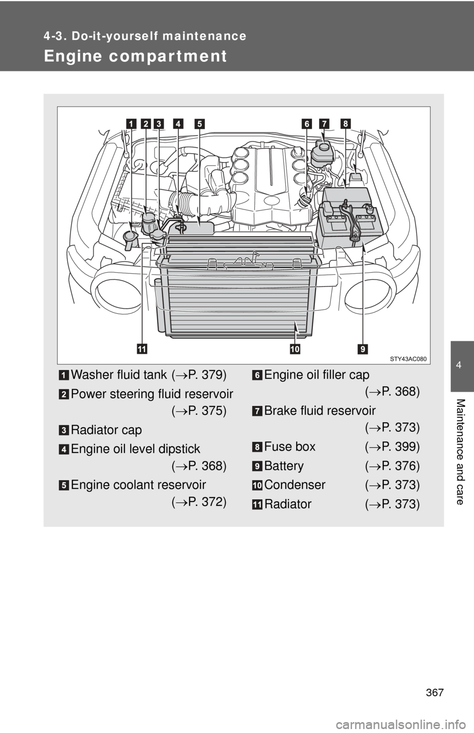 TOYOTA FJ CRUISER 2011 1.G Owners Manual 367
4-3. Do-it-yourself maintenance
4
Maintenance and care
Engine compar tment
Washer fluid tank (P. 379)
Power steering fluid reservoir ( P. 375)
Radiator cap
Engine oil level dipstick ( P. 