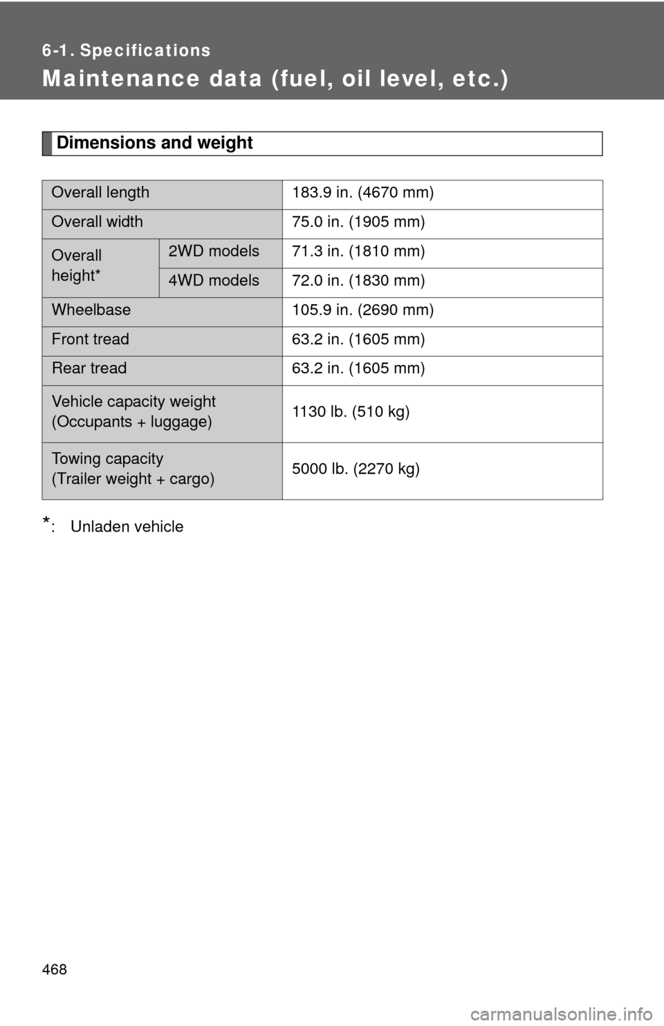 TOYOTA FJ CRUISER 2011 1.G Owners Manual 468
6-1. Specifications
Maintenance data (fuel, oil level, etc.)
Dimensions and weight
*: Unladen vehicle
Overall length183.9 in. (4670 mm)
Overall width75.0 in. (1905 mm)
Overall 
height*2WD models 7