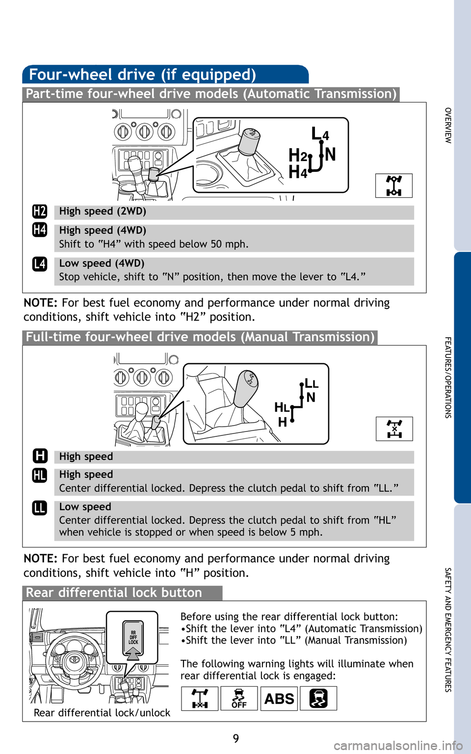 TOYOTA FJ CRUISER 2011 1.G Quick Reference Guide Four-wheel drive (if equipped)
9
OVERVIEW
FEATURES/OPERATIONS
SAFETY AND EMERGENCY FEATURES
Full-time four-wheel drive models (Manual Transmission)
Part-time four-wheel drive models (Automatic Tran TOYOTA FJ CRUISER 2011 1.G Quick Reference Guide Four-wheel drive (if equipped)
9
OVERVIEW
FEATURES/OPERATIONS
SAFETY AND EMERGENCY FEATURES
Full-time four-wheel drive models (Manual Transmission)
Part-time four-wheel drive models (Automatic Tran