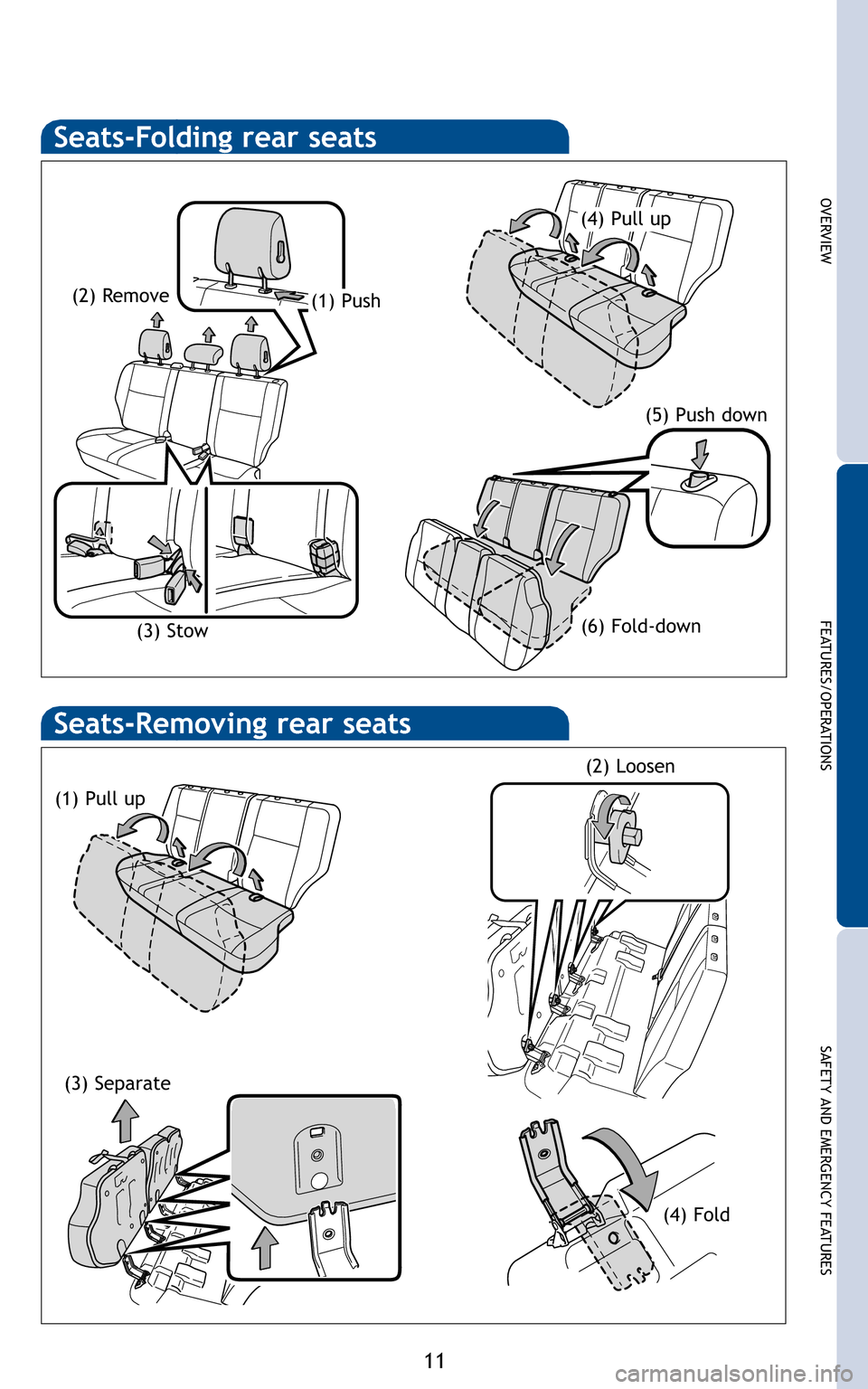 TOYOTA FJ CRUISER 2011 1.G Quick Reference Guide Seats-Folding rear seats
11
OVERVIEW
FEATURES/OPERATIONS
SAFETY AND EMERGENCY FEATURES
Seats-Removing rear seats
(1) Push
(2) Remove
(3) Stow (6) Fold-down (5) Push down
(1) Pull up
(2) Loosen
(3 TOYOTA FJ CRUISER 2011 1.G Quick Reference Guide Seats-Folding rear seats
11
OVERVIEW
FEATURES/OPERATIONS
SAFETY AND EMERGENCY FEATURES
Seats-Removing rear seats
(1) Push
(2) Remove
(3) Stow (6) Fold-down (5) Push down
(1) Pull up
(2) Loosen
(3