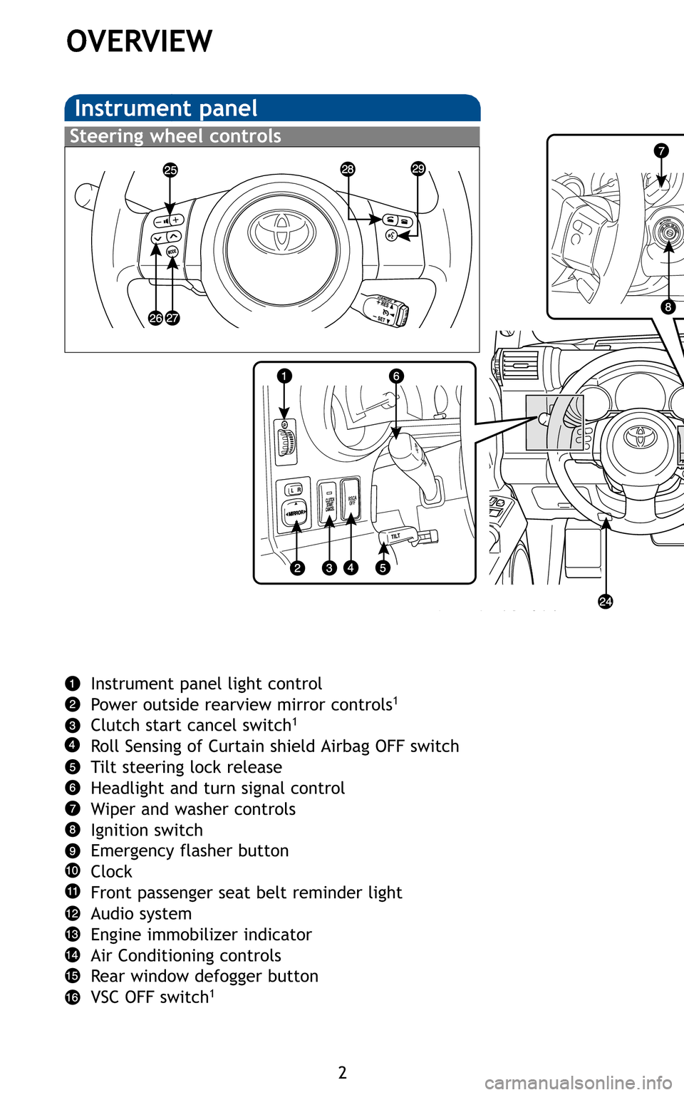 TOYOTA FJ CRUISER 2011 1.G Quick Reference Guide OVERVIEW
Instrument panel
2 
Instrument panel light control 
Power outside rearview mirror controls
1
Clutch start cancel switch1
Roll Sensing of Curtain shield Airbag OFF switch
Tilt steering lock re