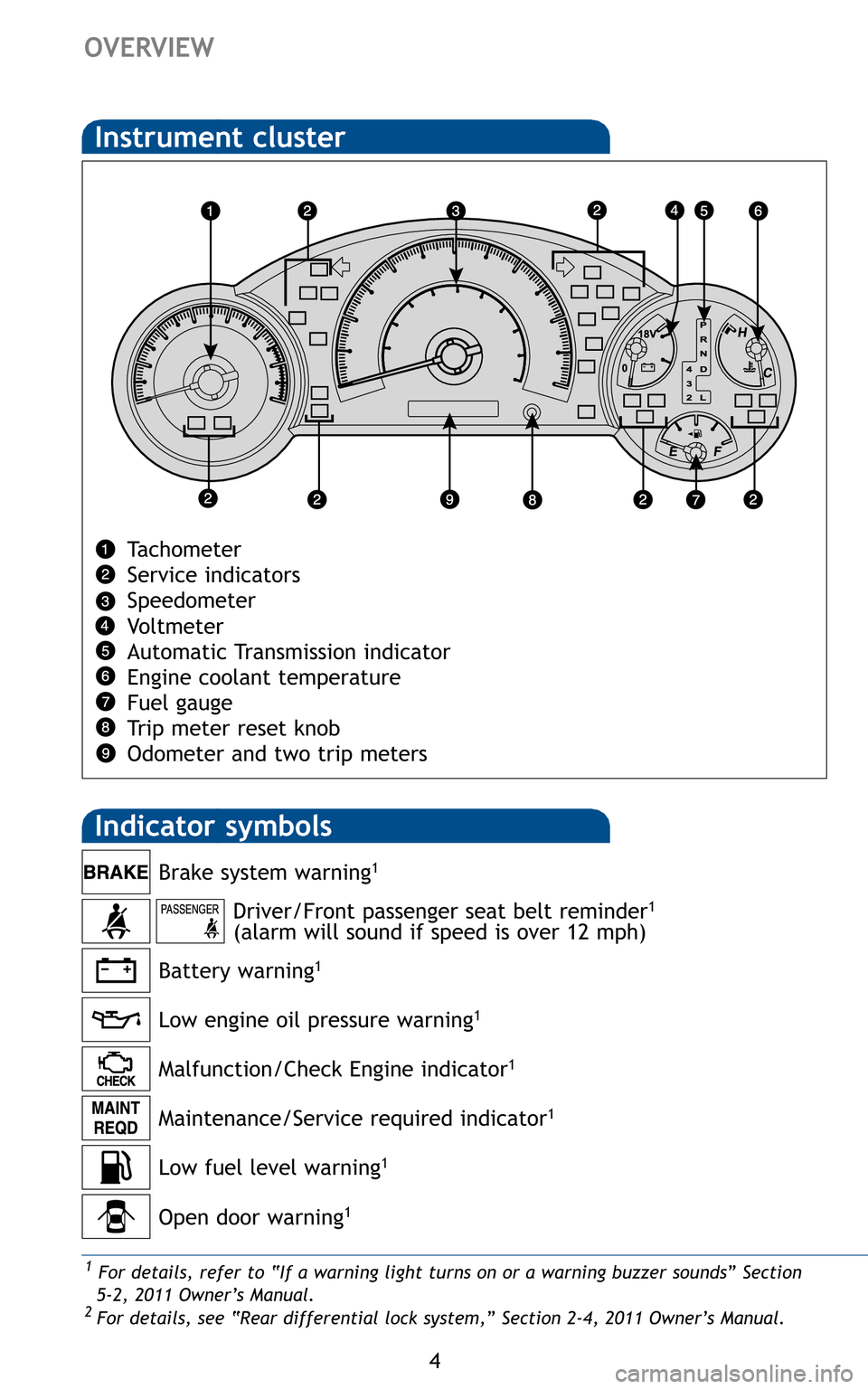 TOYOTA FJ CRUISER 2011 1.G Quick Reference Guide OVERVIEW
Indicator symbols
Instrument cluster
4
Tachometer
Service indicators
Speedometer
Voltmeter
Automatic Transmission indicator
Engine coolant temperature
Fuel gauge
Trip meter reset knob
Odome TOYOTA FJ CRUISER 2011 1.G Quick Reference Guide OVERVIEW
Indicator symbols
Instrument cluster
4
Tachometer
Service indicators
Speedometer
Voltmeter
Automatic Transmission indicator
Engine coolant temperature
Fuel gauge
Trip meter reset knob
Odome