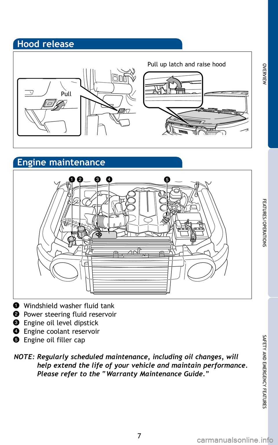 TOYOTA FJ CRUISER 2011 1.G Quick Reference Guide Hood release
7
OVERVIEW
FEATURES/OPERATIONS
SAFETY AND EMERGENCY FEATURES
Pull up latch and raise hood
Windshield washer fluid tank 
Power steering fluid reservoir
Engine oil level dipstick
Engine coo