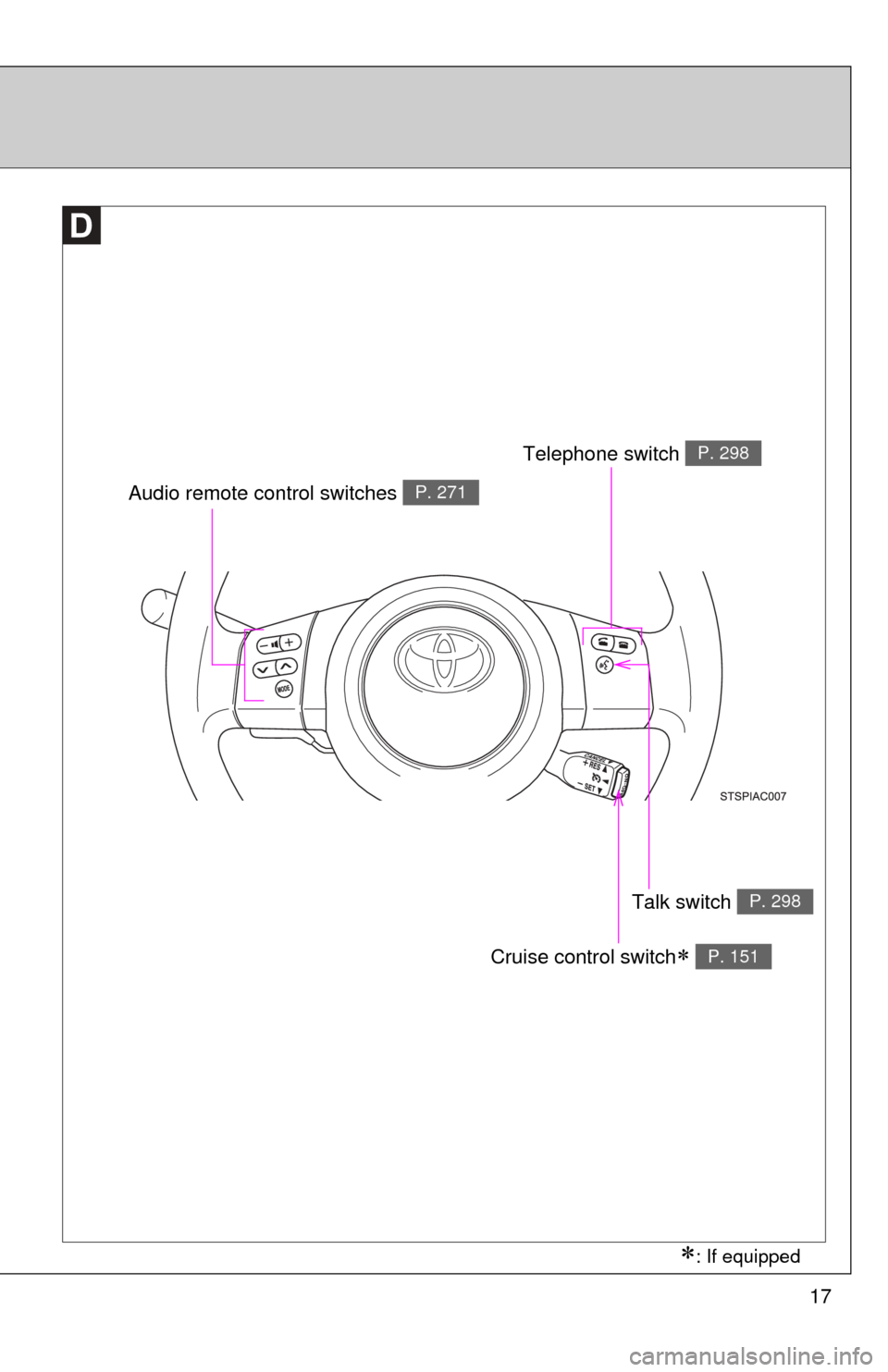 TOYOTA FJ CRUISER 2012 1.G User Guide 17
Audio remote control switches P. 271
Telephone switch P. 298
Talk switch P. 298
Cruise control switch P. 151
: If equipped 