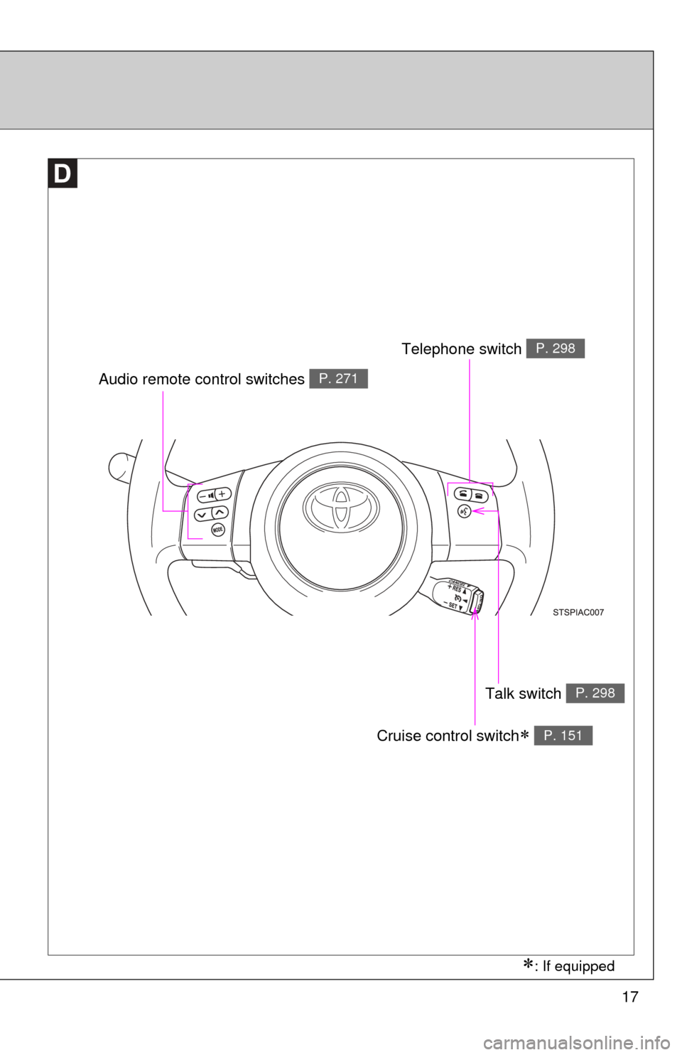 TOYOTA FJ CRUISER 2012 1.G Owners Manual 17
Audio remote control switches P. 271
Telephone switch P. 298
Talk switch P. 298
Cruise control switch P. 151
: If equipped 