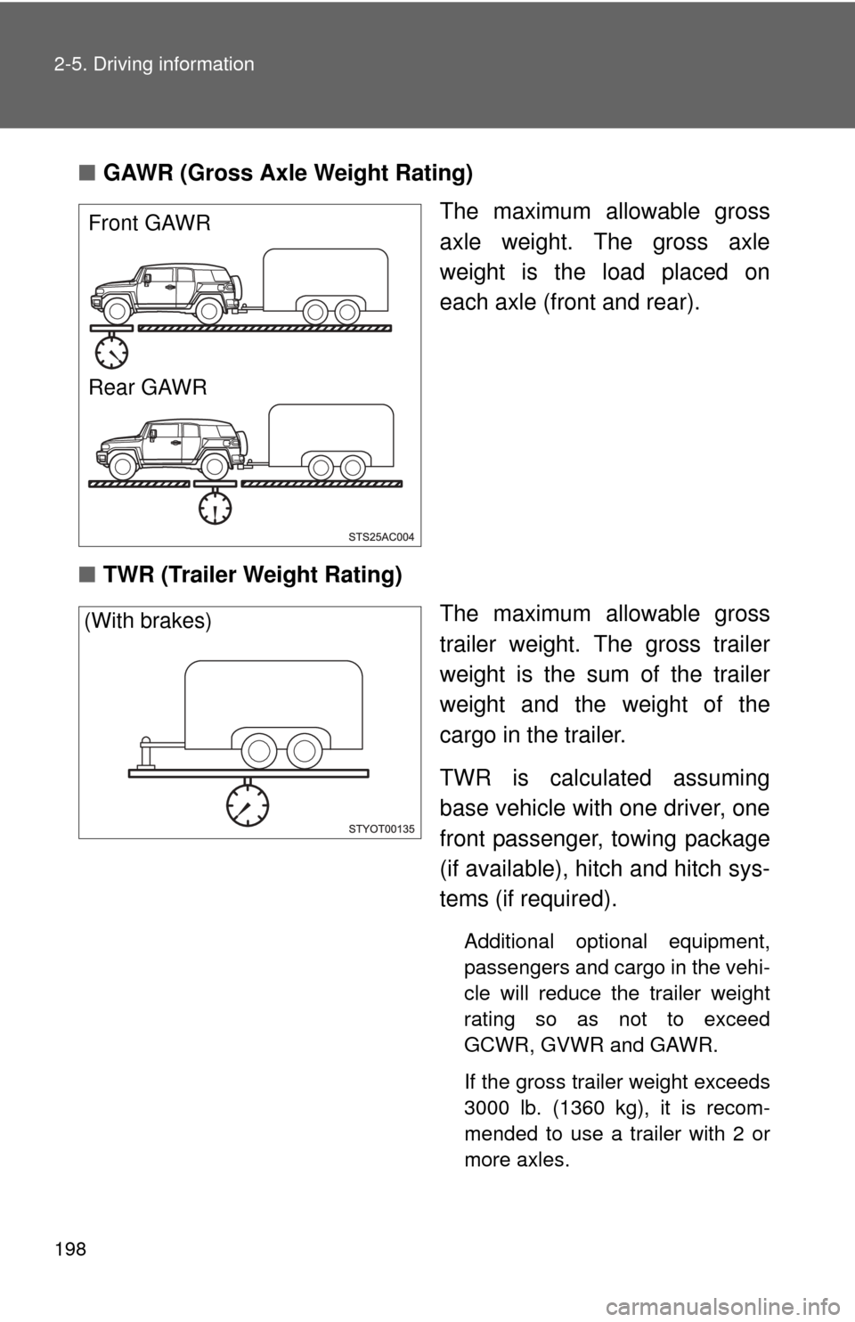 TOYOTA FJ CRUISER 2012 1.G Owners Manual 198 2-5. Driving information
■GAWR (Gross Axle Weight Rating)
The maximum allowable gross
axle weight. The gross axle
weight is the load placed on
each axle (front and rear).
■ TWR (Trailer Weight