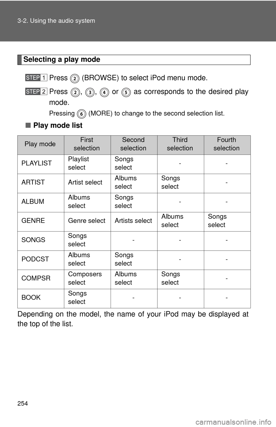 TOYOTA FJ CRUISER 2012 1.G Owners Manual 254 3-2. Using the audio system
Selecting a play modePress   (BROWSE) to select iPod menu mode.
Press  ,  ,   or   as corresponds to the desired play
mode.
Pressing   (MORE) to change to the second se