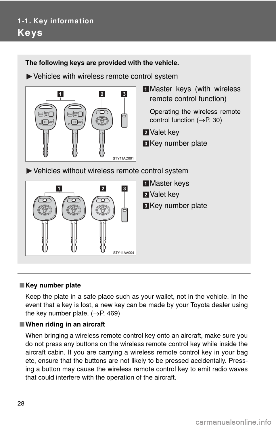 TOYOTA FJ CRUISER 2012 1.G Owners Manual 28
1-1. Key information
Keys
■Key number plate
Keep the plate in a safe place such as your wallet, not in the vehicle. In the
event that a key is lost, a new key can be made by your Toyota dealer us