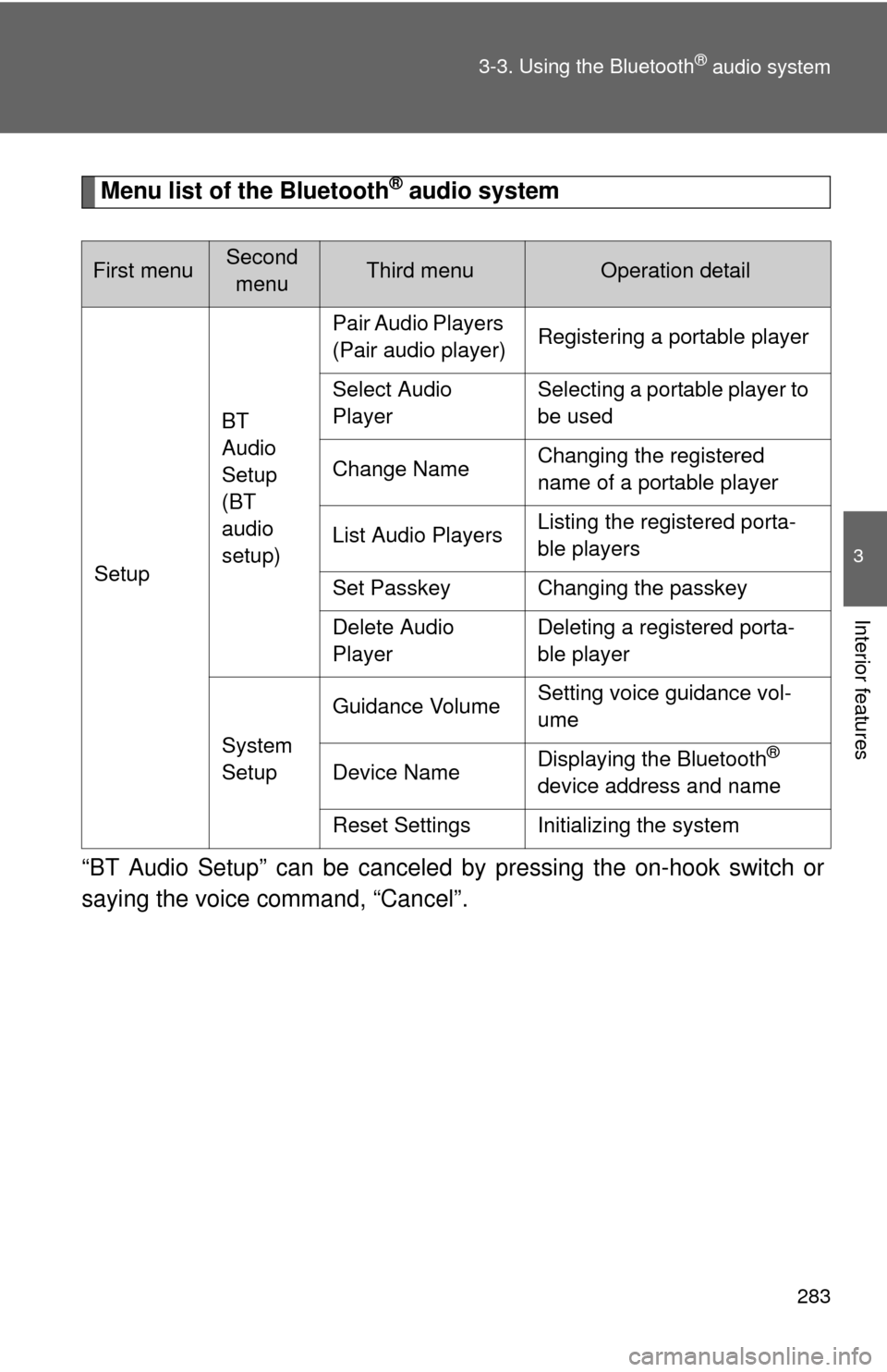 TOYOTA FJ CRUISER 2012 1.G Owners Manual 283
3-3. Using the Bluetooth
® audio system
3
Interior features
Menu list of the Bluetooth® audio system
“BT Audio Setup” can be canceled by pressing the on-hook switch or
saying the voice comm TOYOTA FJ CRUISER 2012 1.G Owners Manual 283
3-3. Using the Bluetooth
® audio system
3
Interior features
Menu list of the Bluetooth® audio system
“BT Audio Setup” can be canceled by pressing the on-hook switch or
saying the voice comm