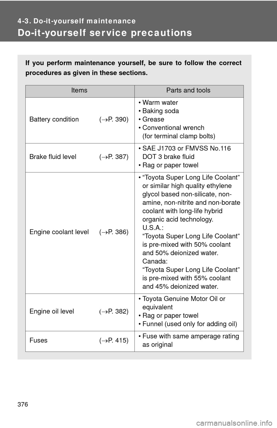 TOYOTA FJ CRUISER 2012 1.G User Guide 376
4-3. Do-it-yourself maintenance
Do-it-yourself ser vice precautions
If you perform maintenance yourself, be sure to follow the correct
procedures as given in these sections.
ItemsParts and tools
B