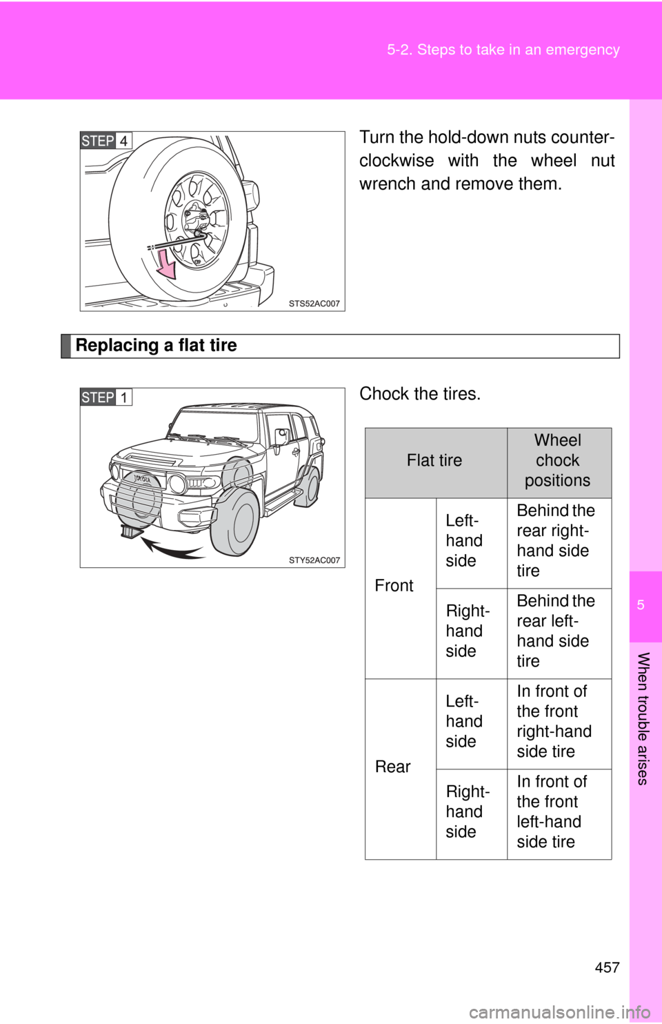 TOYOTA FJ CRUISER 2012 1.G Owners Manual 5
When trouble arises
457
5-2. Steps to take in an emergency
Turn the hold-down nuts counter-
clockwise with the wheel nut
wrench and remove them.
Replacing a flat tire
Chock the tires.
Flat tire
Whee TOYOTA FJ CRUISER 2012 1.G Owners Manual 5
When trouble arises
457
5-2. Steps to take in an emergency
Turn the hold-down nuts counter-
clockwise with the wheel nut
wrench and remove them.
Replacing a flat tire
Chock the tires.
Flat tire
Whee