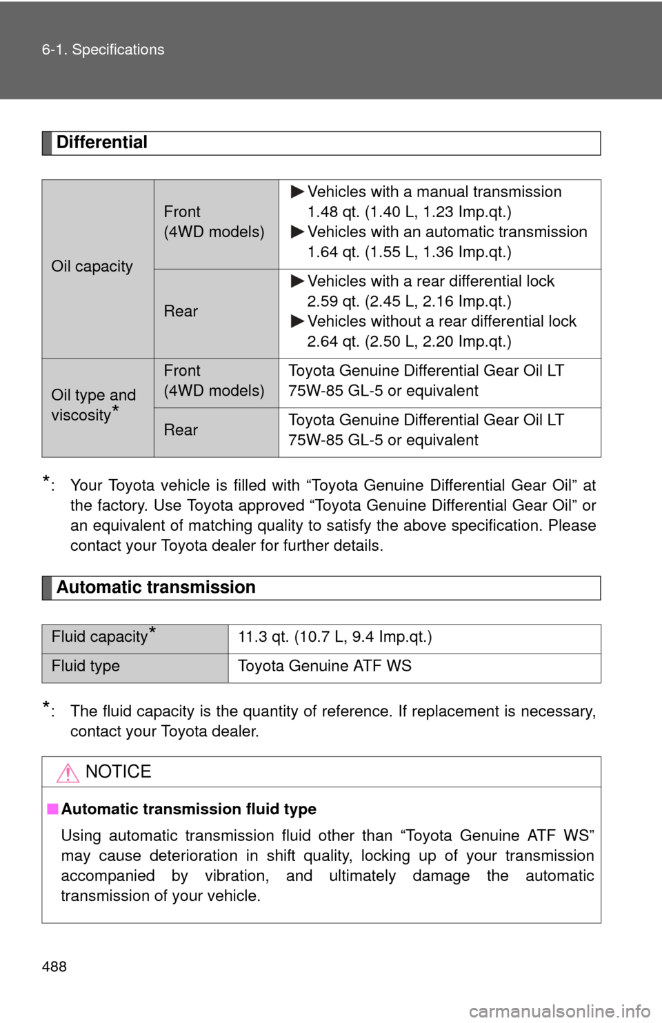 TOYOTA FJ CRUISER 2012 1.G Owners Manual 488 6-1. Specifications
Differential
*: Your Toyota vehicle is filled with “Toyota Genuine Differential Gear Oil” atthe factory. Use Toyota approved “Toyota Genuine Differential Gear Oil” or
a