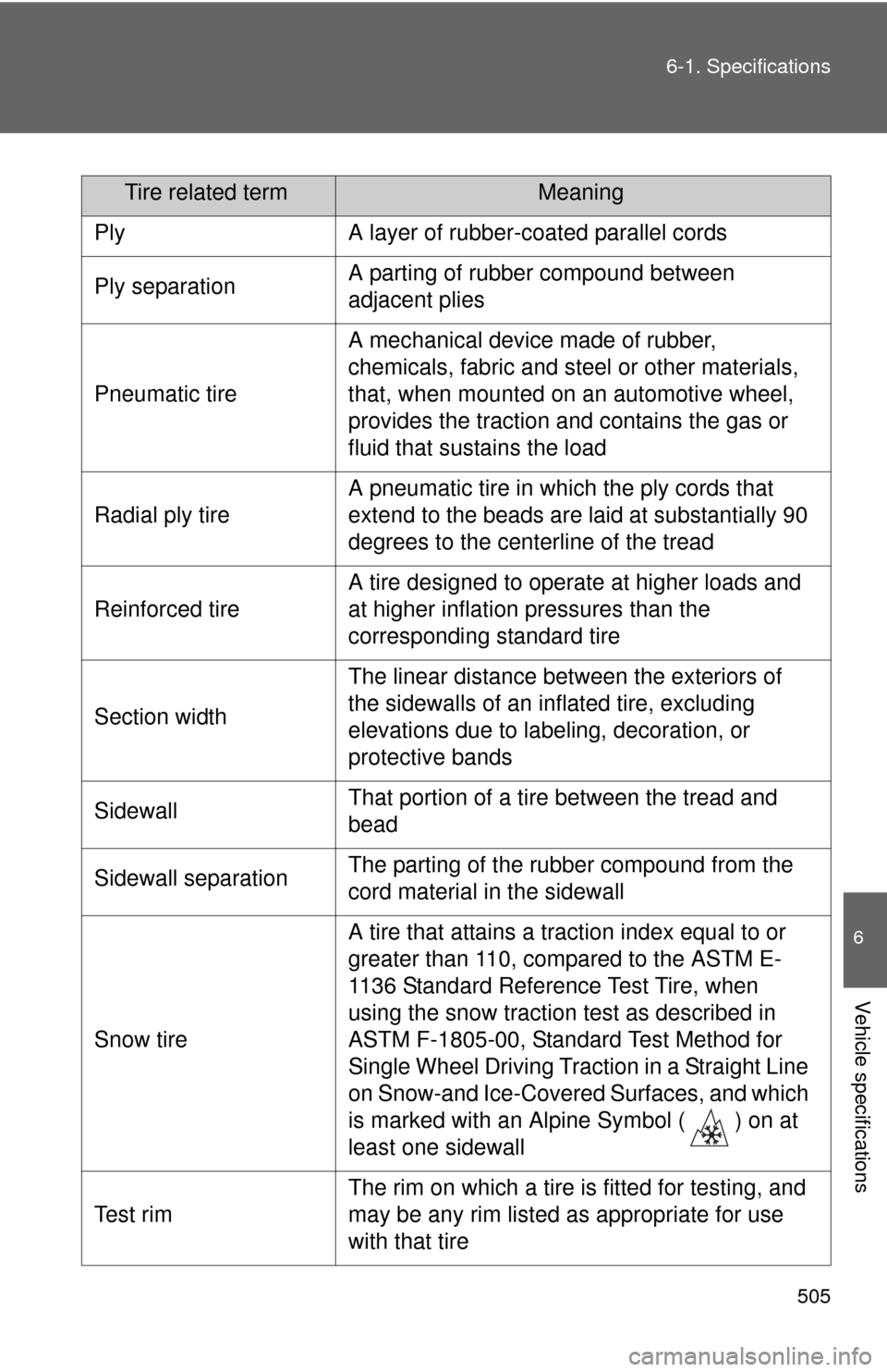 TOYOTA FJ CRUISER 2012 1.G Owners Manual 505
6-1. Specifications
6
Vehicle specifications
Tire related termMeaning
PlyA layer of rubber-coated parallel cords
Ply separationA parting of rubber compound between
adjacent plies
Pneumatic tire
A TOYOTA FJ CRUISER 2012 1.G Owners Manual 505
6-1. Specifications
6
Vehicle specifications
Tire related termMeaning
PlyA layer of rubber-coated parallel cords
Ply separationA parting of rubber compound between
adjacent plies
Pneumatic tire
A