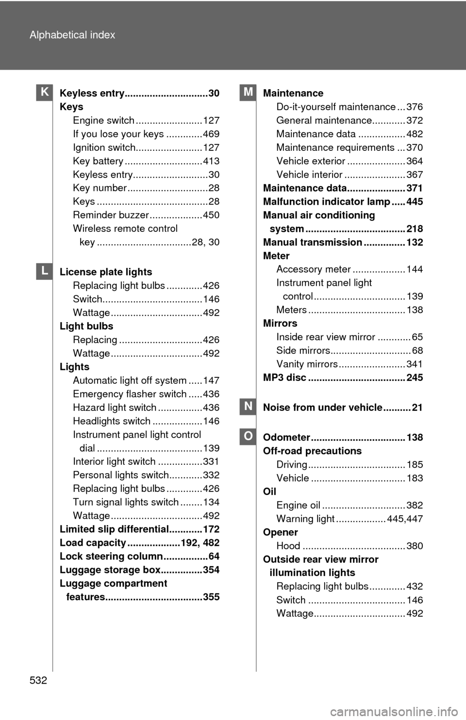 TOYOTA FJ CRUISER 2012 1.G Owners Manual 532 Alphabetical index
Keyless entry..............................30
KeysEngine switch ........................ 127
If you lose your keys ............. 469
Ignition switch........................ 127

