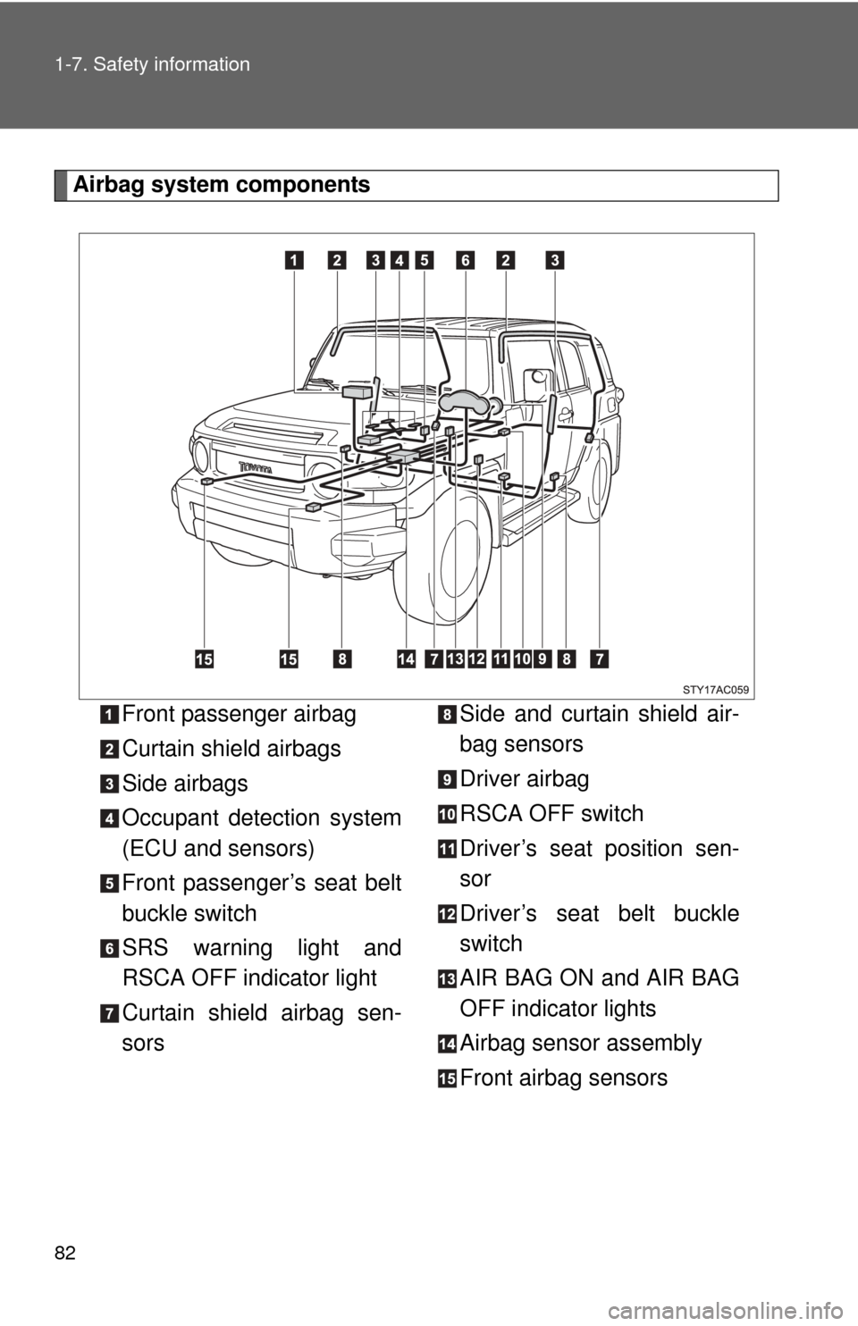 TOYOTA FJ CRUISER 2012 1.G Manual Online 82 1-7. Safety information
Airbag system componentsFront passenger airbag
Curtain shield airbags
Side airbags
Occupant detection system
(ECU and sensors)
Front passenger’s seat belt
buckle switch
SR TOYOTA FJ CRUISER 2012 1.G Manual Online 82 1-7. Safety information
Airbag system componentsFront passenger airbag
Curtain shield airbags
Side airbags
Occupant detection system
(ECU and sensors)
Front passenger’s seat belt
buckle switch
SR