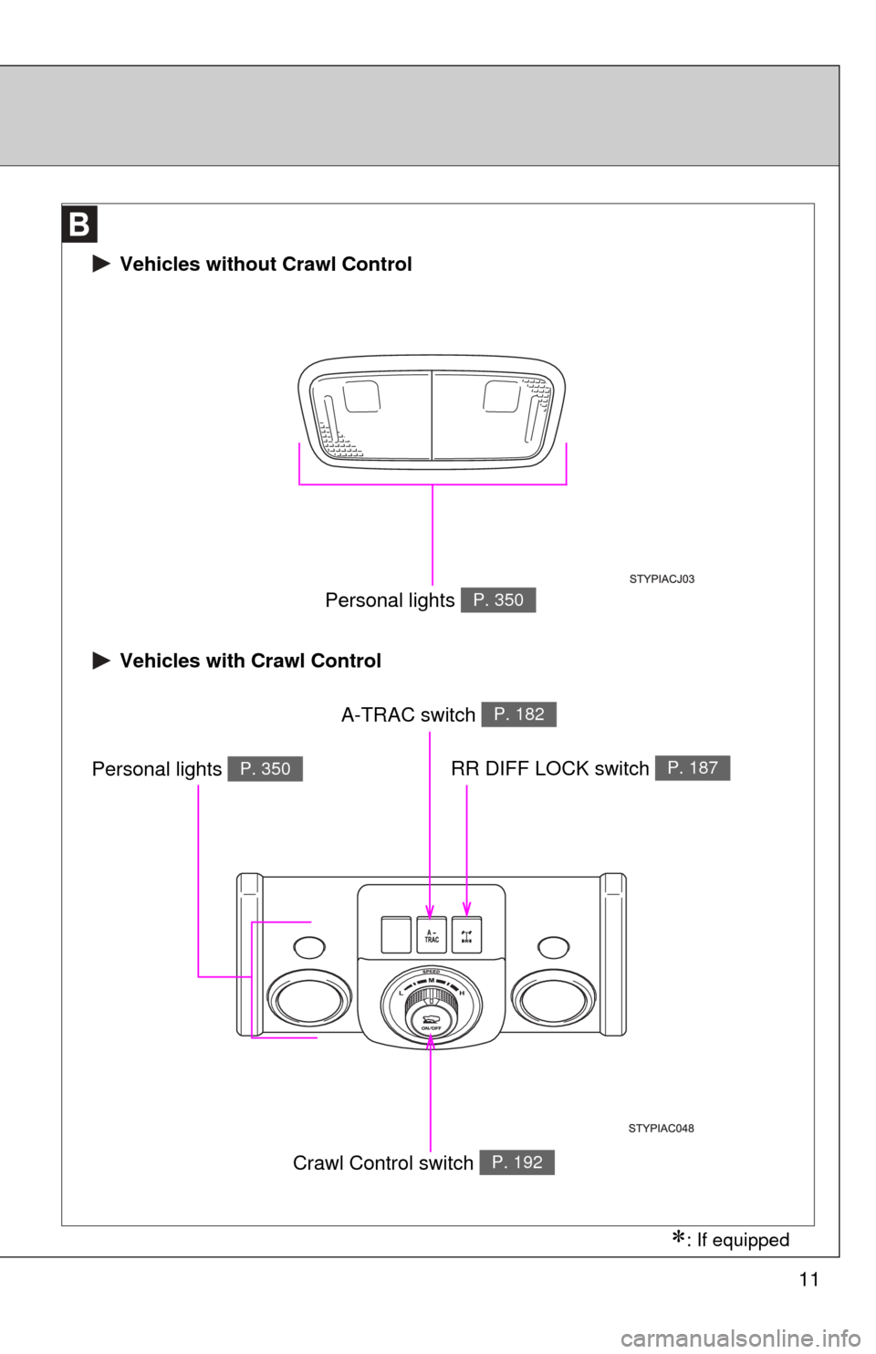 TOYOTA FJ CRUISER 2013 1.G Owners Manual 11
RR DIFF LOCK switch P. 187
Crawl Control switch P. 192
A-TRAC switch P. 182
Personal lights P. 350
 Vehicles with Crawl Control
Personal lights P. 350
 Vehicles without Crawl Control
: If equipp