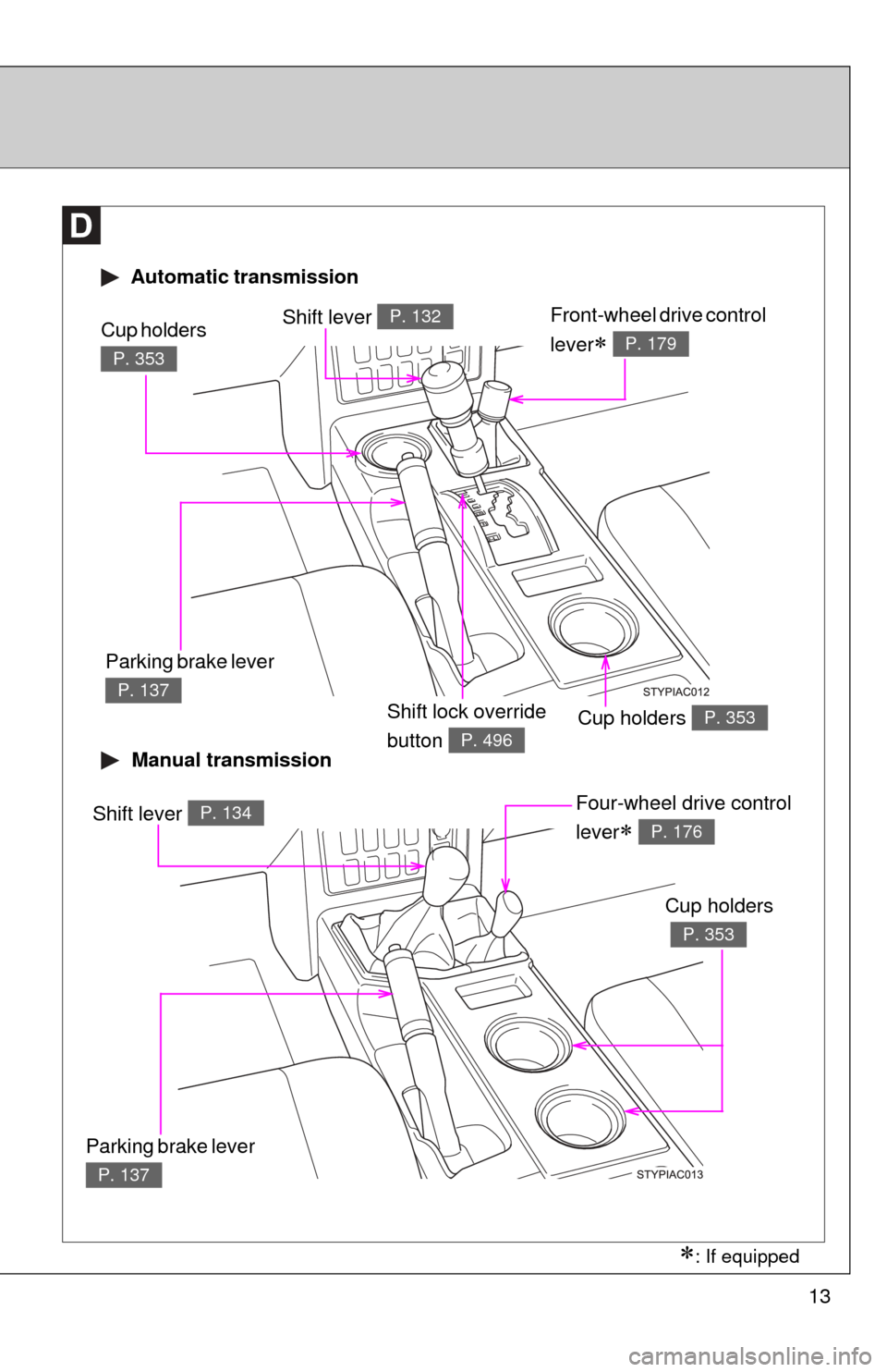 TOYOTA FJ CRUISER 2013 1.G User Guide 13
Automatic transmission
Manual transmission
Shift lever P. 132Front-wheel drive control
lever
P. 179
Cup holders P. 353
Cup holders
P. 353
Parking brake lever
P. 137
Shift lever P. 134Four- TOYOTA FJ CRUISER 2013 1.G User Guide 13
Automatic transmission
Manual transmission
Shift lever P. 132Front-wheel drive control
lever
P. 179
Cup holders P. 353
Cup holders
P. 353
Parking brake lever
P. 137
Shift lever P. 134Four-