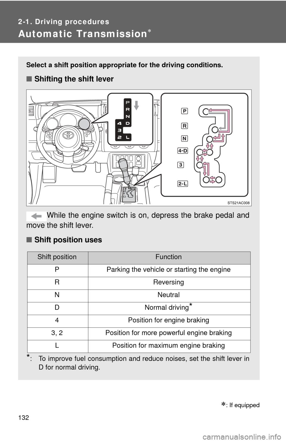 TOYOTA FJ CRUISER 2013 1.G Owners Manual 132
2-1. Driving procedures
Automatic Transmission
: If equipped
Select a shift position appropriate for the driving conditions.
■Shifting the shift lever
While the engine switch is  on, depre