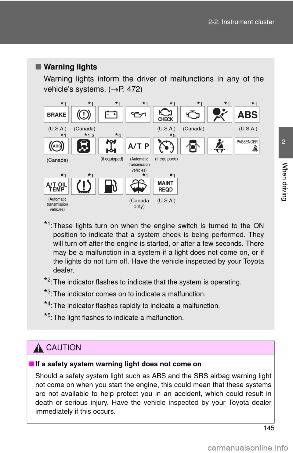 TOYOTA FJ CRUISER 2013 1.G Owners Manual 145
2-2. Instrument cluster
2
When driving
CAUTION
■
If a safety system warning light does not come on
Should a safety system light such  as ABS and the SRS airbag warning light
not come on when you