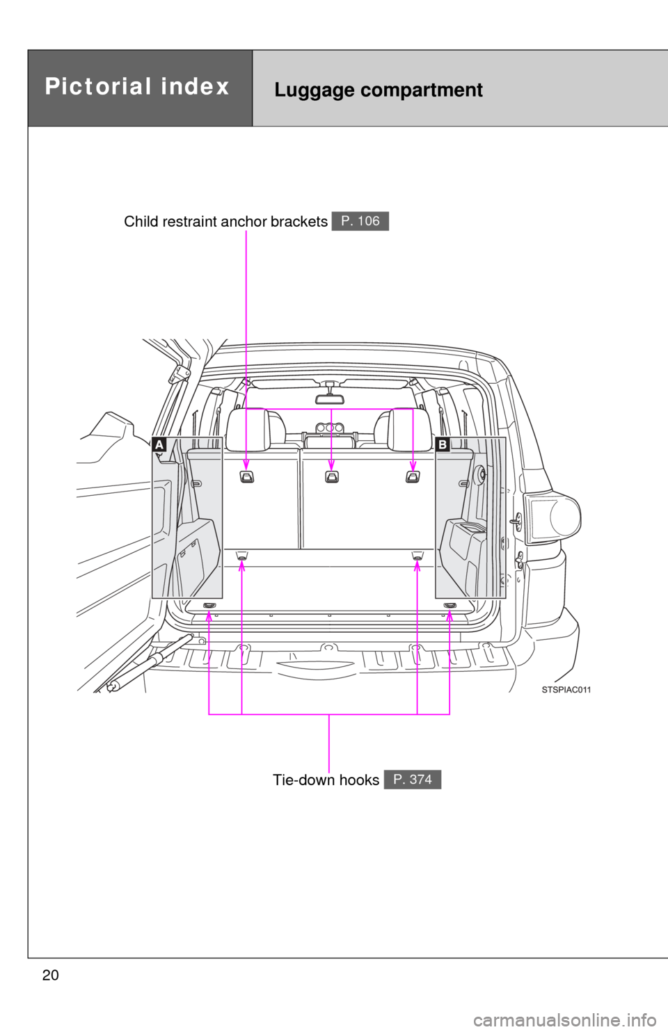 TOYOTA FJ CRUISER 2013 1.G User Guide 20
Pictorial indexLuggage compartment
Tie-down hooks P. 374
Child restraint anchor brackets P. 106 