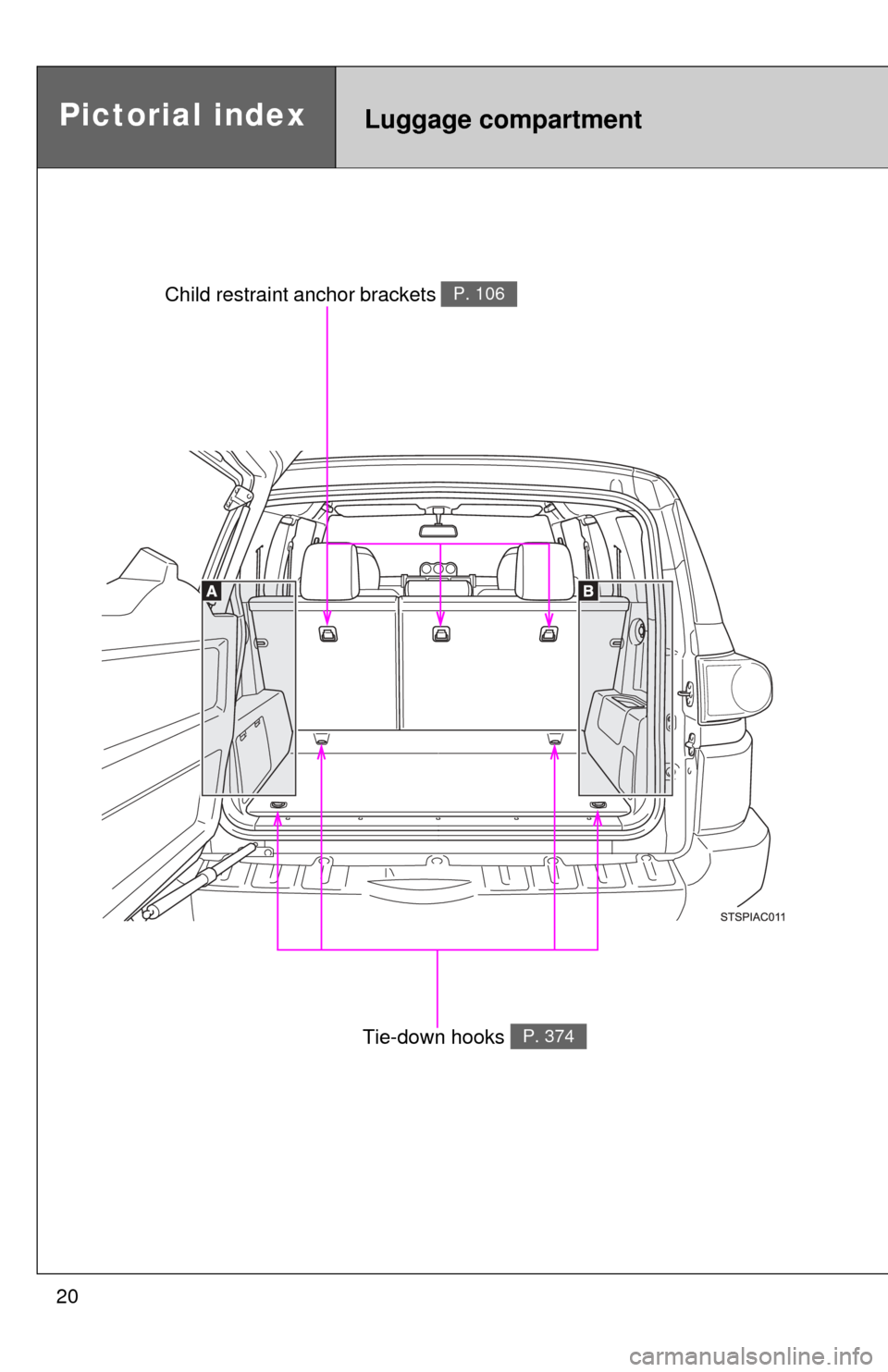 TOYOTA FJ CRUISER 2013 1.G User Guide 20
Pictorial indexLuggage compartment
Tie-down hooks P. 374
Child restraint anchor brackets P. 106 TOYOTA FJ CRUISER 2013 1.G User Guide 20
Pictorial indexLuggage compartment
Tie-down hooks P. 374
Child restraint anchor brackets P. 106