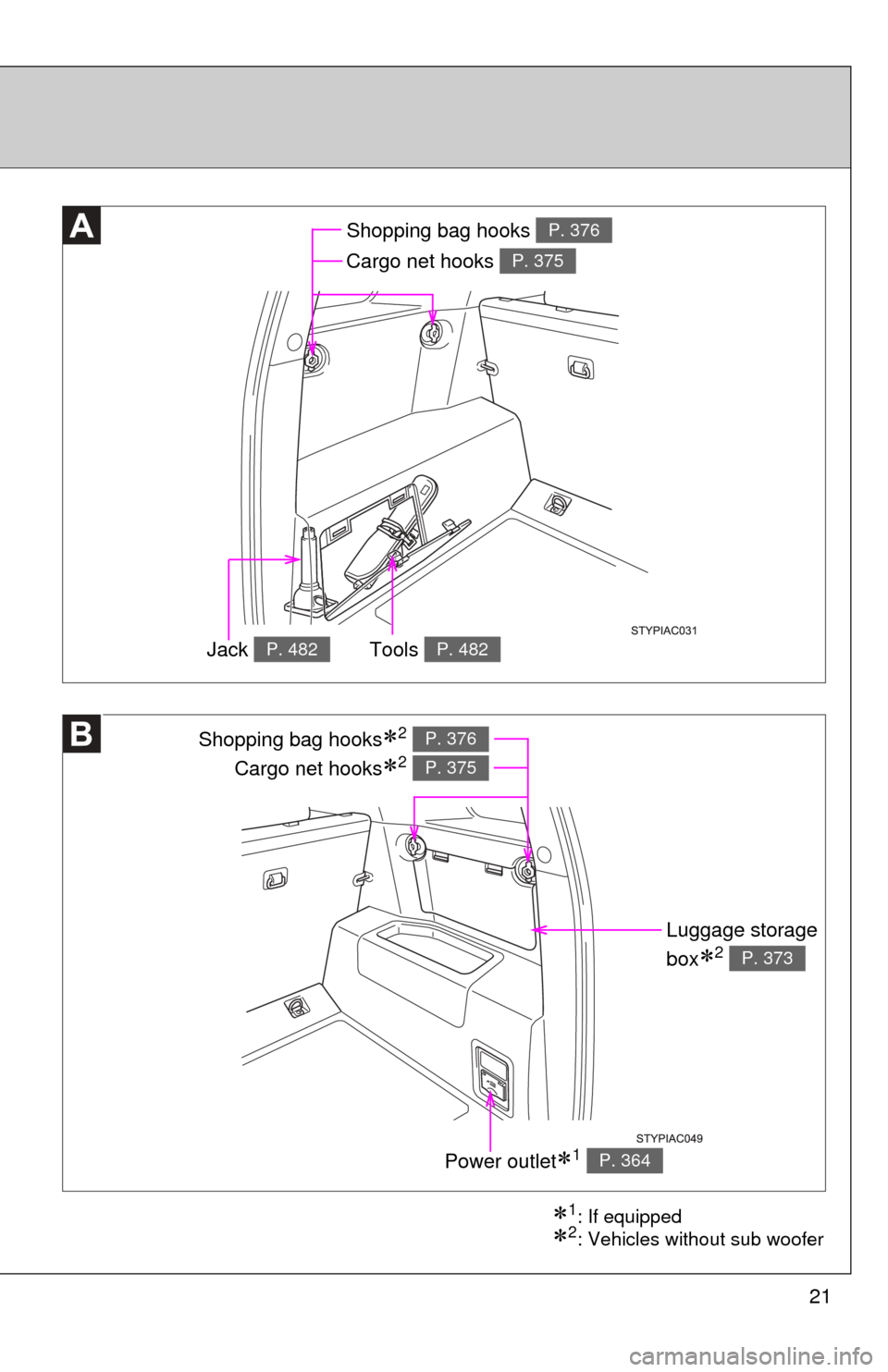 TOYOTA FJ CRUISER 2013 1.G Owners Manual 21
Shopping bag hooks P. 376
Cargo net hooks P. 375
Tools P. 482Jack P. 482
Power outlet1 P. 364
Shopping bag hooks2 P. 376
Cargo net hooks2 P. 375
Luggage storage 
box
2 P. 373
1: If e