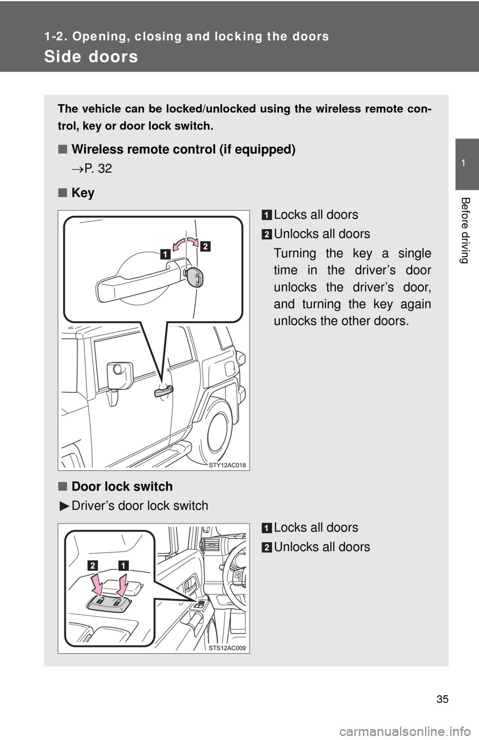 TOYOTA FJ CRUISER 2013 1.G Owners Guide 35
1
1-2. Opening, closing and locking the doors
Before driving
Side doors
The vehicle can be locked/unlocked using the wireless remote con-
trol, key or door lock switch.
■ Wireless remote control 