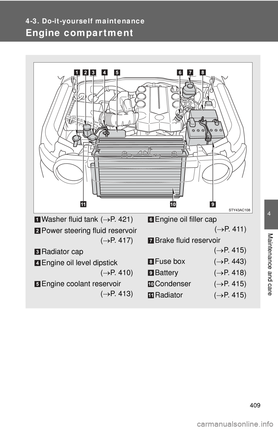 TOYOTA FJ CRUISER 2013 1.G Owners Manual 409
4-3. Do-it-yourself maintenance
4
Maintenance and care
Engine compar tment
Washer fluid tank (P. 421)
Power steering fluid reservoir ( P. 417)
Radiator cap
Engine oil level dipstick ( P. 