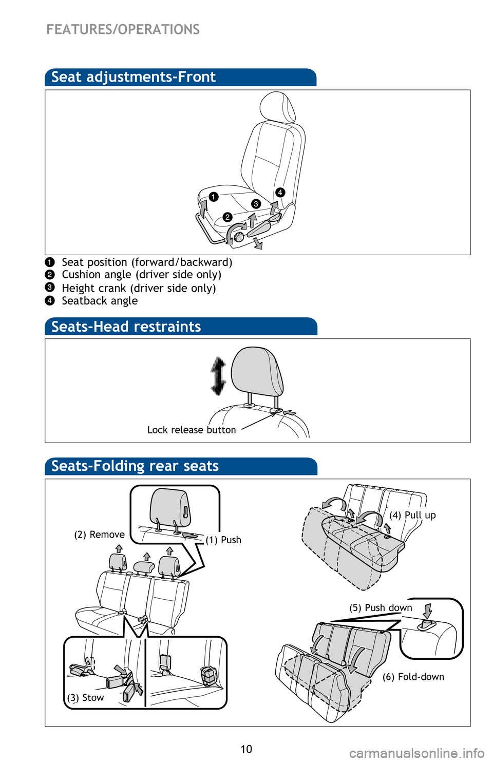 TOYOTA FJ CRUISER 2013 1.G Quick Reference Guide 10
FEATURES/OPERATIONS
Seats-Removing rear seats
(1) Pull up(3) Separate
Seats-Folding rear seats
(1) Push
(2) Remove
(3) Stow (6) Fold-down
(5) Push down
(4) Pull up
Seats-Head restraints
Lock releas