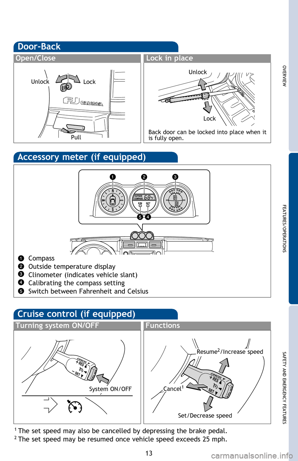 TOYOTA FJ CRUISER 2013 1.G Quick Reference Guide OVERVIEW
FEATURES/OPERATIONS
SAFETY AND EMERGENCY FEATURES
13
Door-Back
Open/CloseLock in place
UnlockLock
Pull Unlock
Lock
Back door can be locked into place when it 
is fully open.
Automatic down op