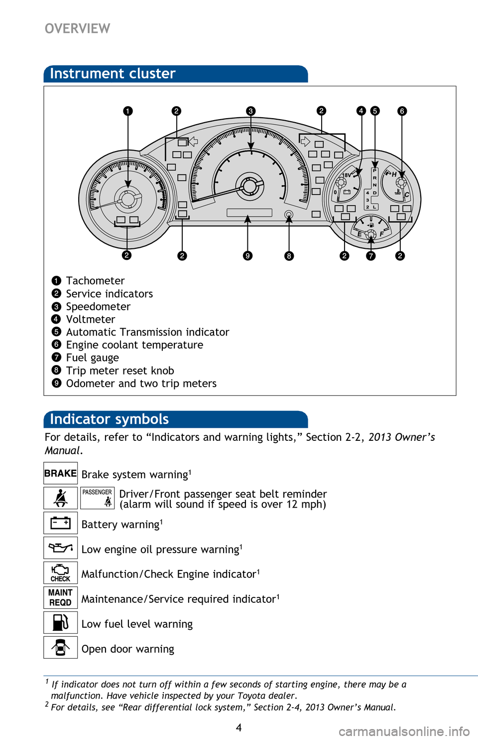 TOYOTA FJ CRUISER 2013 1.G Quick Reference Guide 4
OVERVIEW
3 If this light flashes, refer to “Four-wheel drive system,” Section 2-4, 2013 Owner’s Manual.4 If this light flashes, refer to “Cruise control,” Section 2-4, 2013 Owner’s Manua