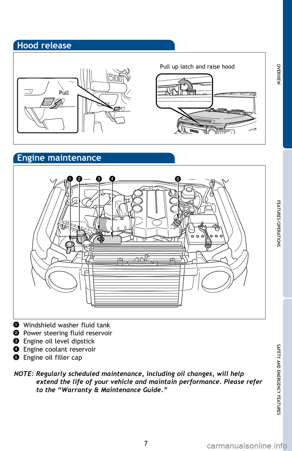 TOYOTA FJ CRUISER 2013 1.G Quick Reference Guide OVERVIEW
FEATURES/OPERATIONS
SAFETY AND EMERGENCY FEATURES
7
Hood release
Pull up latch and raise hood
   Windshield  washer fluid tank
Power steering fluid reservoir
Engine oil level dipstick
Engine 