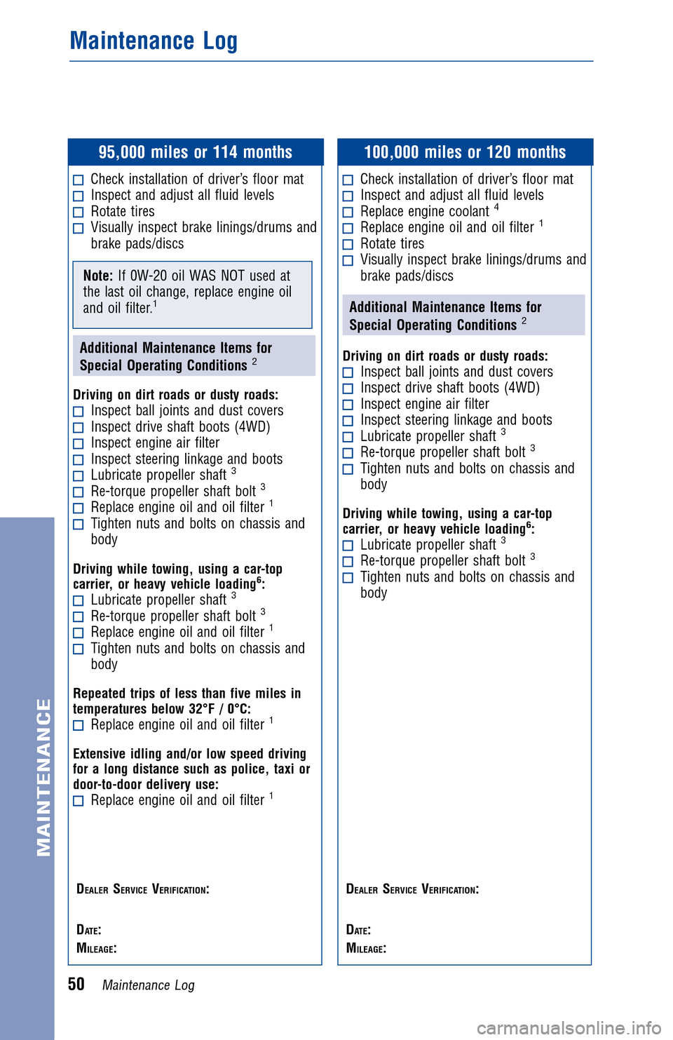 TOYOTA FJ CRUISER 2013 1.G Warranty And Maintenance Guide JOBNAME: 1139981-2013-fjcWG-E PAGE: 50 SESS: 12 OUTPUT: Tue Jul 31 13:25:52 2012
/tweddle/toyota/sched-maint/1139981-en-fjc/wg
95,000 miles or 114 months
Check installation of driver’s floor matIns TOYOTA FJ CRUISER 2013 1.G Warranty And Maintenance Guide JOBNAME: 1139981-2013-fjcWG-E PAGE: 50 SESS: 12 OUTPUT: Tue Jul 31 13:25:52 2012
/tweddle/toyota/sched-maint/1139981-en-fjc/wg
95,000 miles or 114 months
Check installation of driver’s floor matIns
