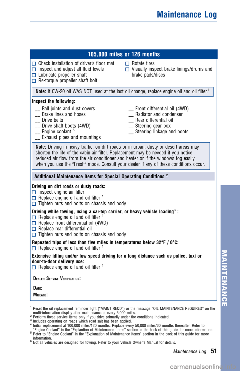 TOYOTA FJ CRUISER 2013 1.G Warranty And Maintenance Guide JOBNAME: 1139981-2013-fjcWG-E PAGE: 51 SESS: 11 OUTPUT: Tue Jul 31 13:25:52 2012
/tweddle/toyota/sched-maint/1139981-en-fjc/wg
105,000 miles or 126 months
Check installation of driver’s floor matIn TOYOTA FJ CRUISER 2013 1.G Warranty And Maintenance Guide JOBNAME: 1139981-2013-fjcWG-E PAGE: 51 SESS: 11 OUTPUT: Tue Jul 31 13:25:52 2012
/tweddle/toyota/sched-maint/1139981-en-fjc/wg
105,000 miles or 126 months
Check installation of driver’s floor matIn