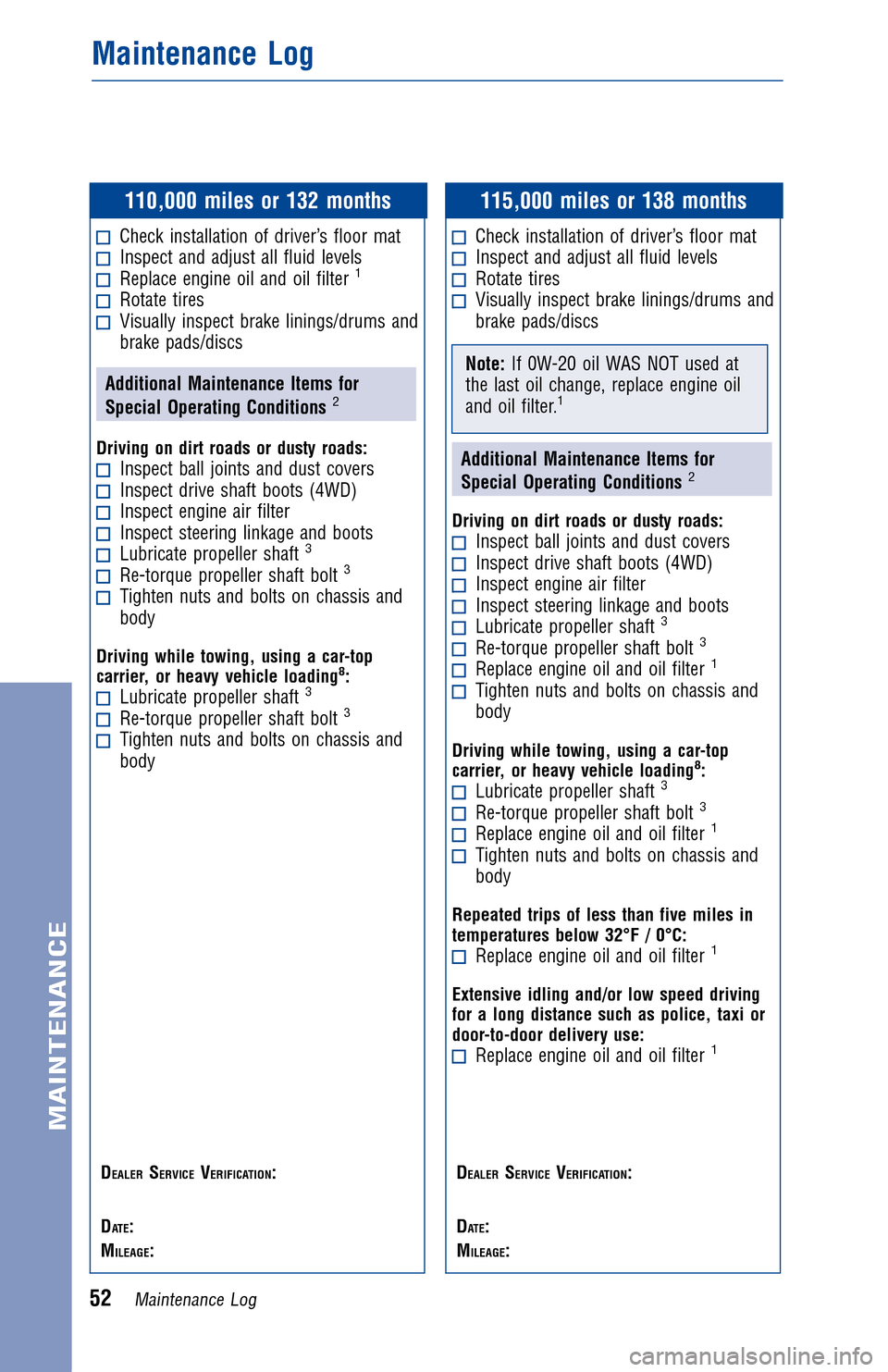 TOYOTA FJ CRUISER 2013 1.G Warranty And Maintenance Guide JOBNAME: 1139981-2013-fjcWG-E PAGE: 52 SESS: 11 OUTPUT: Tue Jul 31 13:25:52 2012
/tweddle/toyota/sched-maint/1139981-en-fjc/wg
110,000 miles or 132 months
Check installation of driver’s floor matIn TOYOTA FJ CRUISER 2013 1.G Warranty And Maintenance Guide JOBNAME: 1139981-2013-fjcWG-E PAGE: 52 SESS: 11 OUTPUT: Tue Jul 31 13:25:52 2012
/tweddle/toyota/sched-maint/1139981-en-fjc/wg
110,000 miles or 132 months
Check installation of driver’s floor matIn