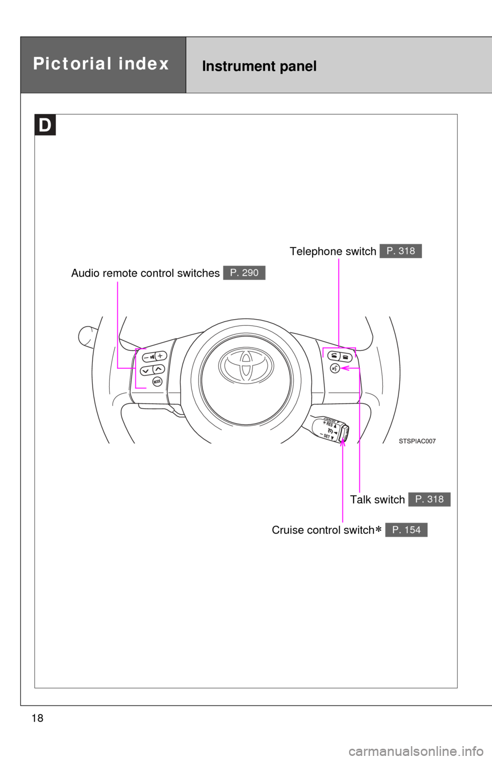 TOYOTA FJ CRUISER 2014 1.G Owners Manual 18
Audio remote control switches P. 290
Telephone switch P. 318
Talk switch P. 318
Cruise control switch P. 154
Instrument panelPictorial index 