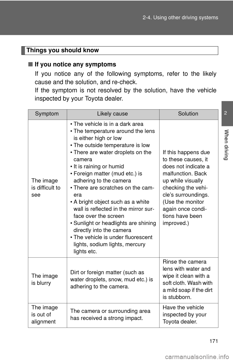TOYOTA FJ CRUISER 2014 1.G Owners Manual 171
2-4. Using other 
driving systems
2
When driving
Things you should know
■ If you notice any symptoms
If you notice any of the following symptoms, refer to the likely
cause and the solution, and 
