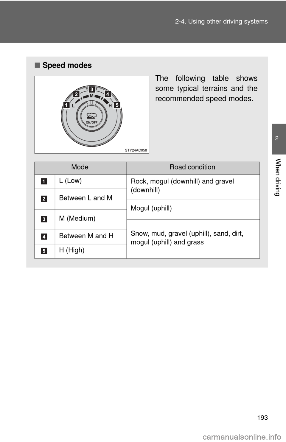 TOYOTA FJ CRUISER 2014 1.G Owners Manual 193
2-4. Using other 
driving systems
2
When driving
■Speed modes
The following table shows
some typical terrains and the
recommended speed modes.
ModeRoad condition
L (Low)Rock, mogul (downhill) an