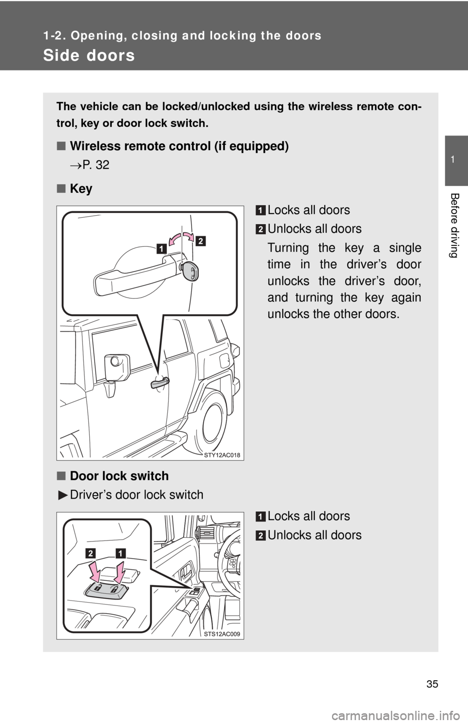 TOYOTA FJ CRUISER 2014 1.G Owners Guide 35
1
1-2. Opening, closing and locking the doors
Before driving
Side doors
The vehicle can be locked/unlocked using the wireless remote con-
trol, key or door lock switch.
■ Wireless remote control 