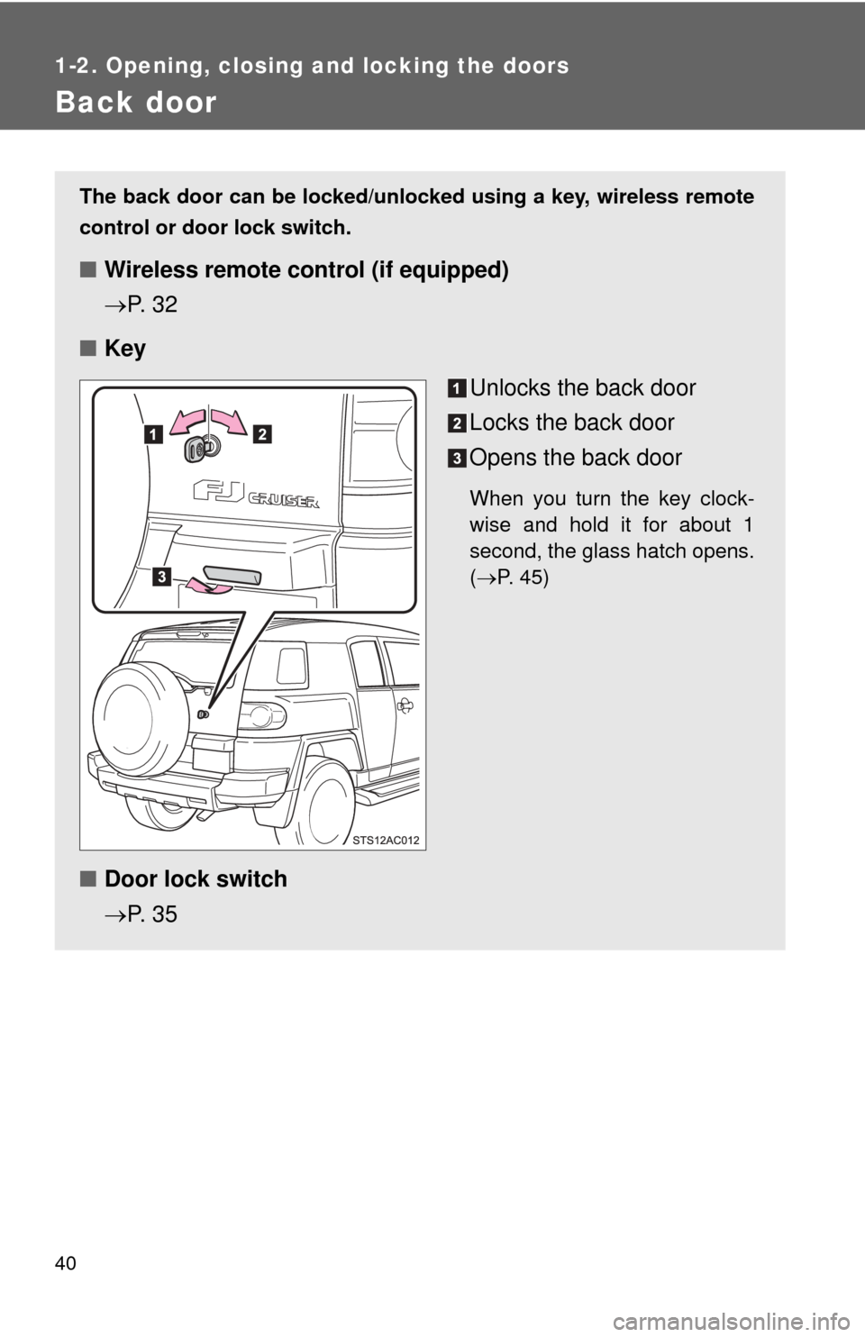 TOYOTA FJ CRUISER 2014 1.G Owners Guide 40
1-2. Opening, closing and locking the doors
Back door
The back door can be locked/unlocked using a key, wireless remote
control or door lock switch.
■ Wireless remote control (if equipped)
P. 