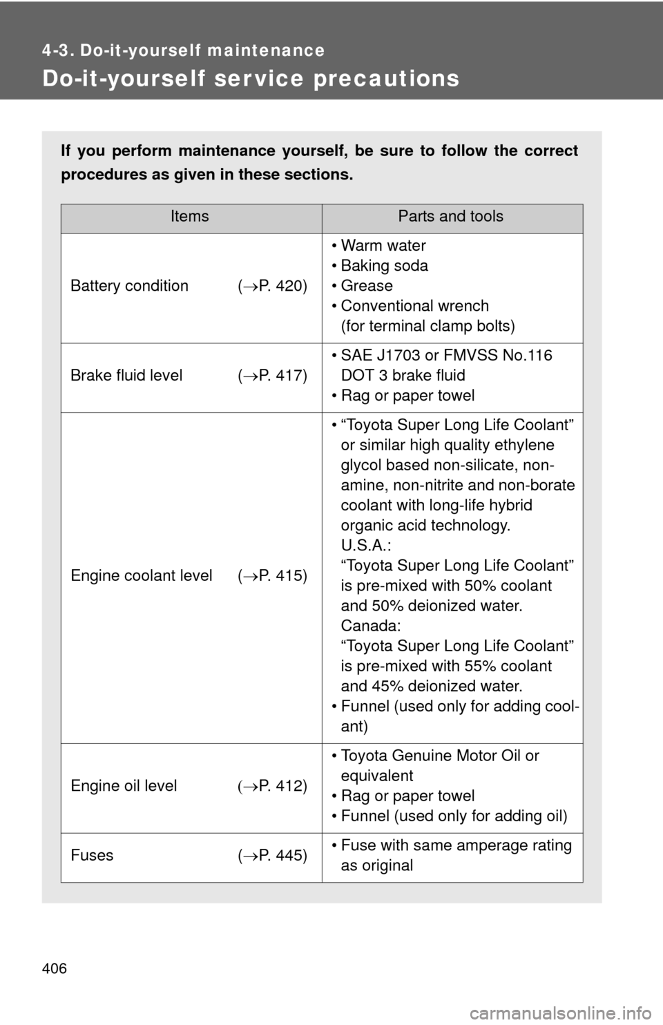 TOYOTA FJ CRUISER 2014 1.G Owners Manual 406
4-3. Do-it-yourself maintenance
Do-it-yourself ser vice precautions
If you perform maintenance yourself, be sure to follow the correct
procedures as given in these sections.
ItemsParts and tools
B