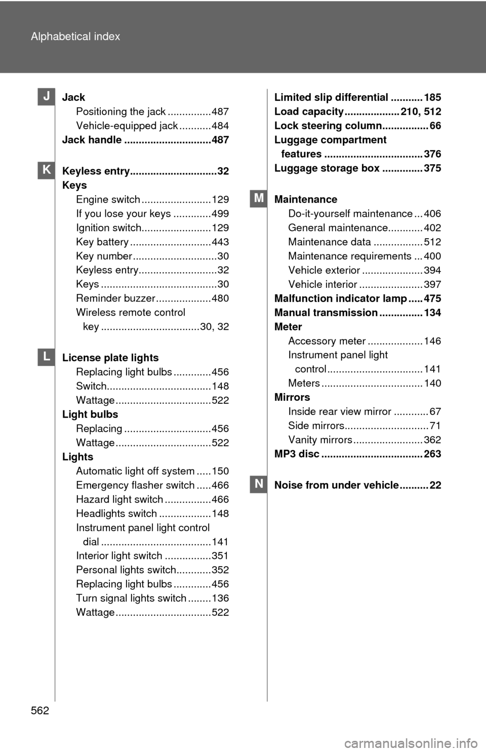 TOYOTA FJ CRUISER 2014 1.G Owners Manual 562 Alphabetical index
JackPositioning the jack ............... 487
Vehicle-equipped jack ........... 484
Jack handle .............................. 487
Keyless entry..............................32
K