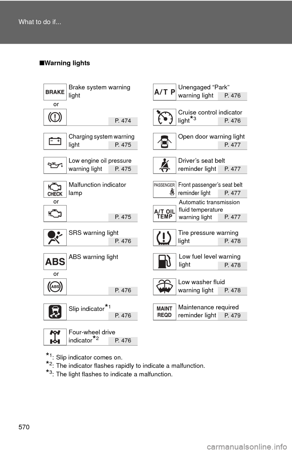 TOYOTA FJ CRUISER 2014 1.G User Guide 570 What to do if...
■Warning lights
P. 476
or
P. 474 P. 476
P. 475 P. 477
P. 475 P. 477
P. 477
or
P.  4 7 5P. 477
P.  4 7 6P. 478
P. 478
or
P.  4 7 6P. 478
P.  4 7 6P. 479
P.  4 7 6
*1: Slip indica